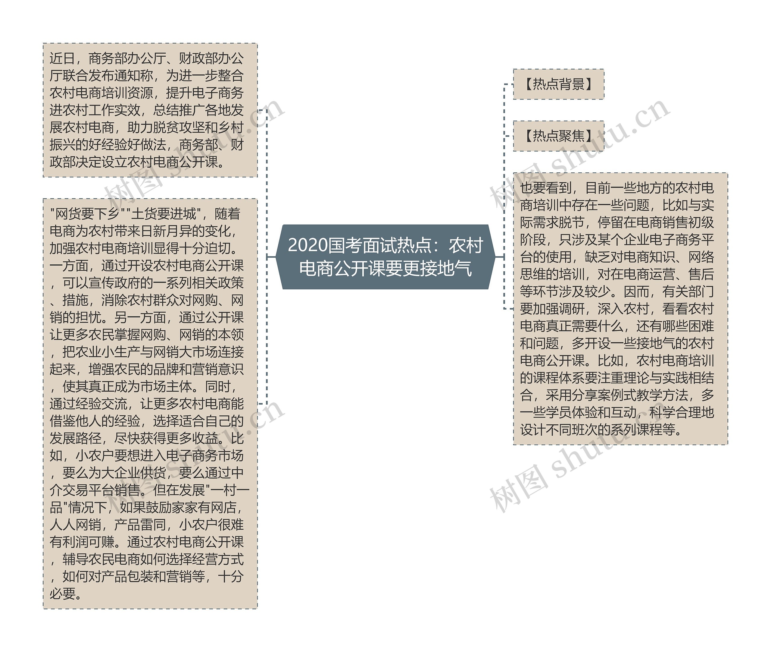 2020国考面试热点：农村电商公开课要更接地气