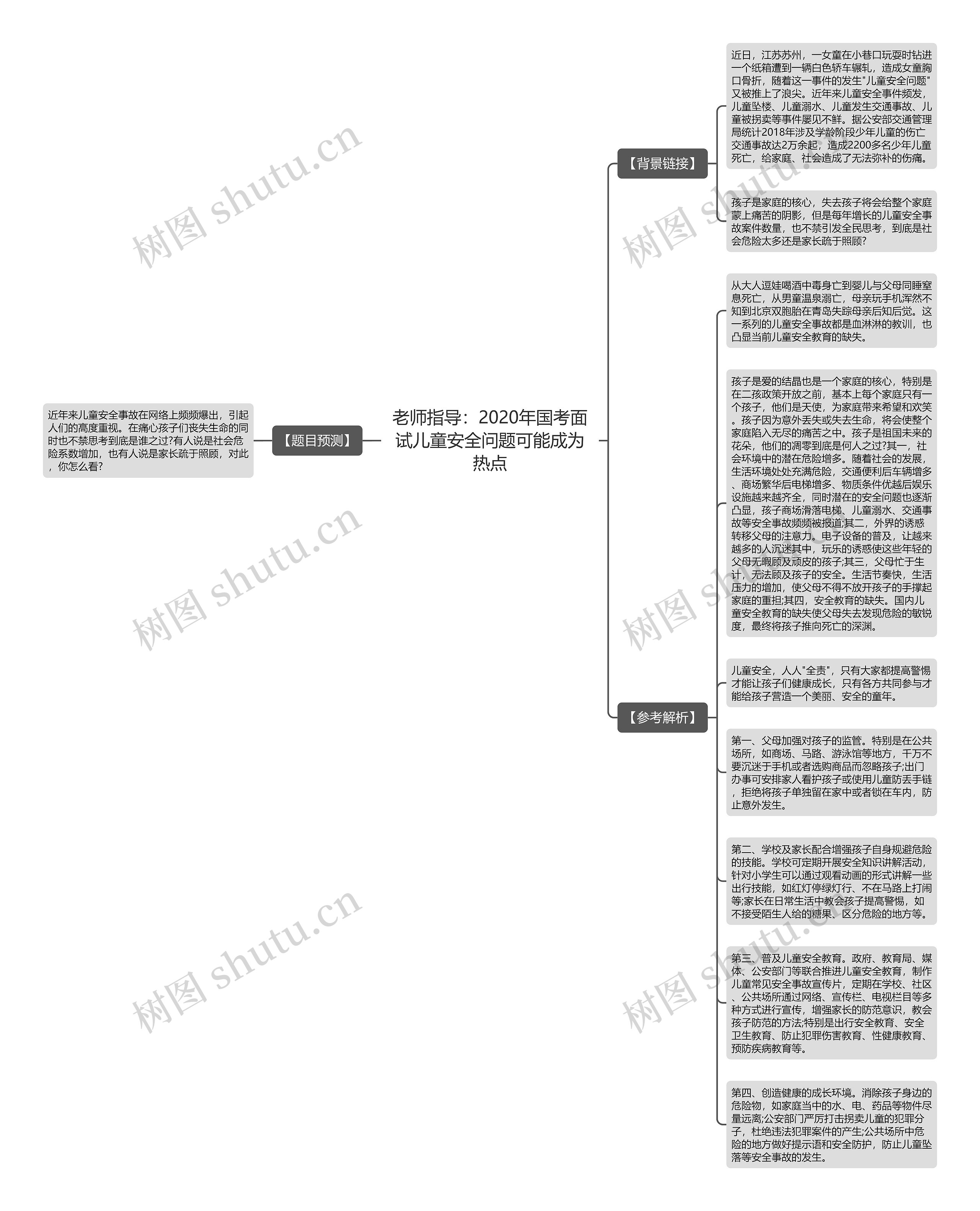 老师指导：2020年国考面试儿童安全问题可能成为热点思维导图