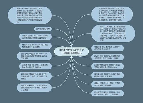 11种不合格食品北京下架 一款黄山毛峰含农药