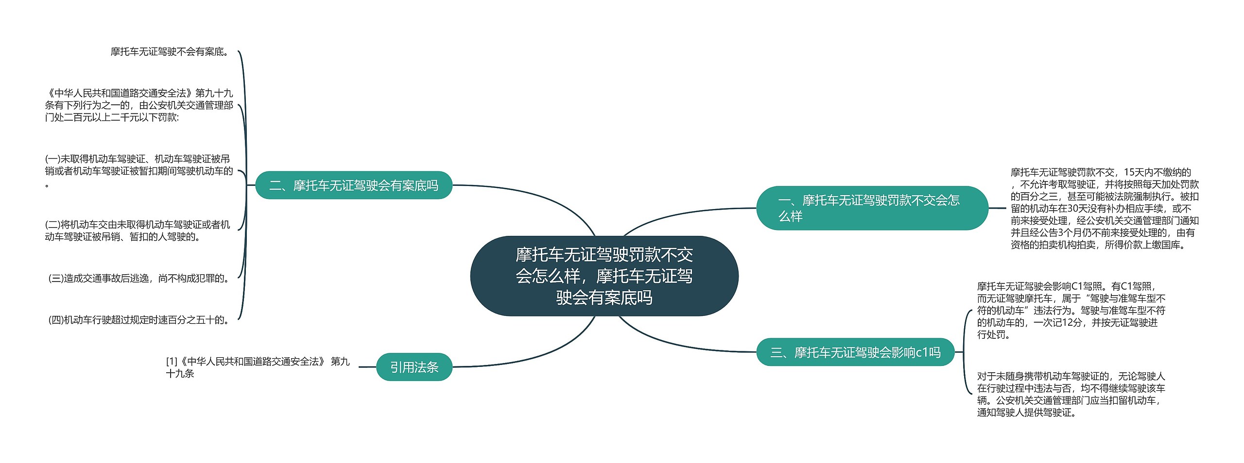 摩托车无证驾驶罚款不交会怎么样，摩托车无证驾驶会有案底吗思维导图