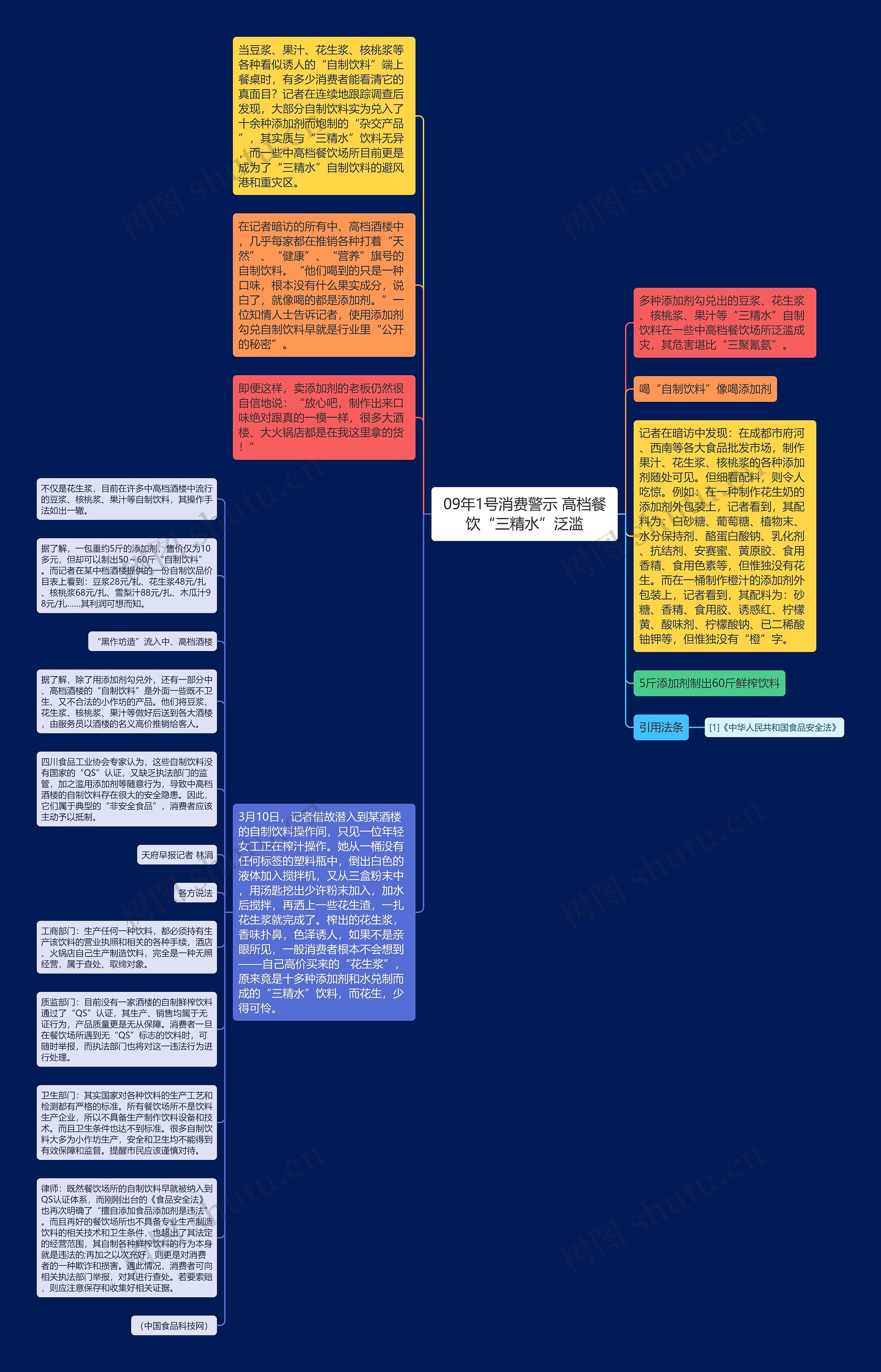 09年1号消费警示 高档餐饮“三精水”泛滥思维导图