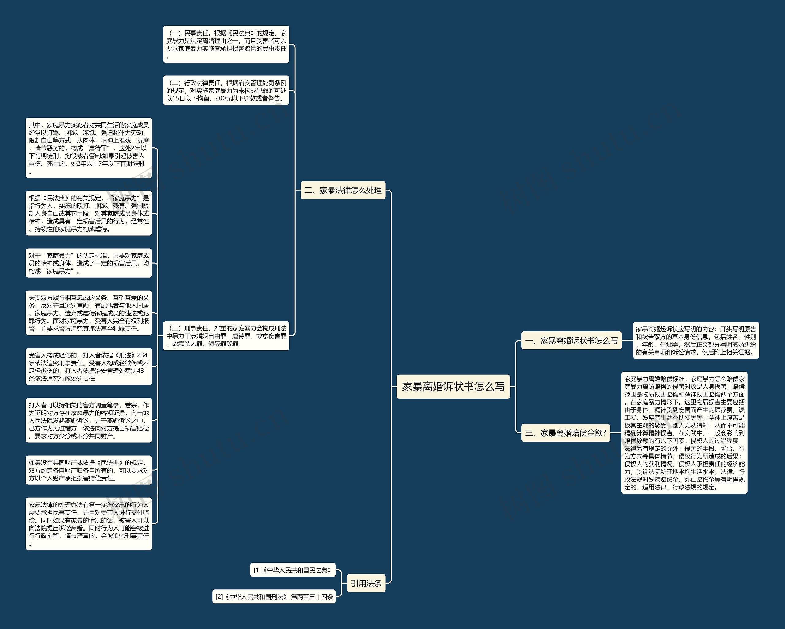 家暴离婚诉状书怎么写思维导图