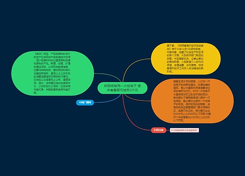 陕西将禁用一次性筷子 提供者最高可被罚2千元