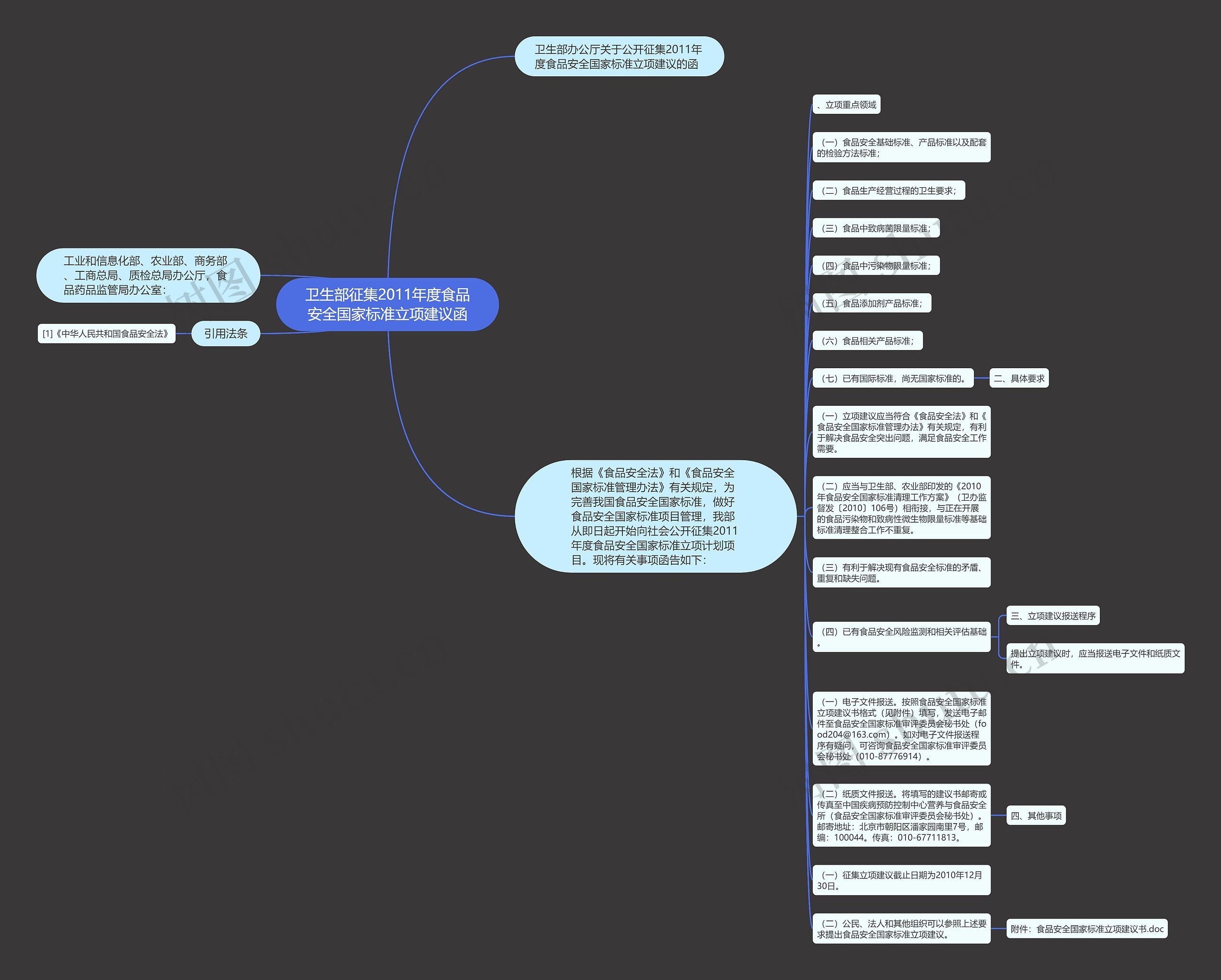 卫生部征集2011年度食品安全国家标准立项建议函 卫生部征集2011年度食品安全国家标准立项建议函