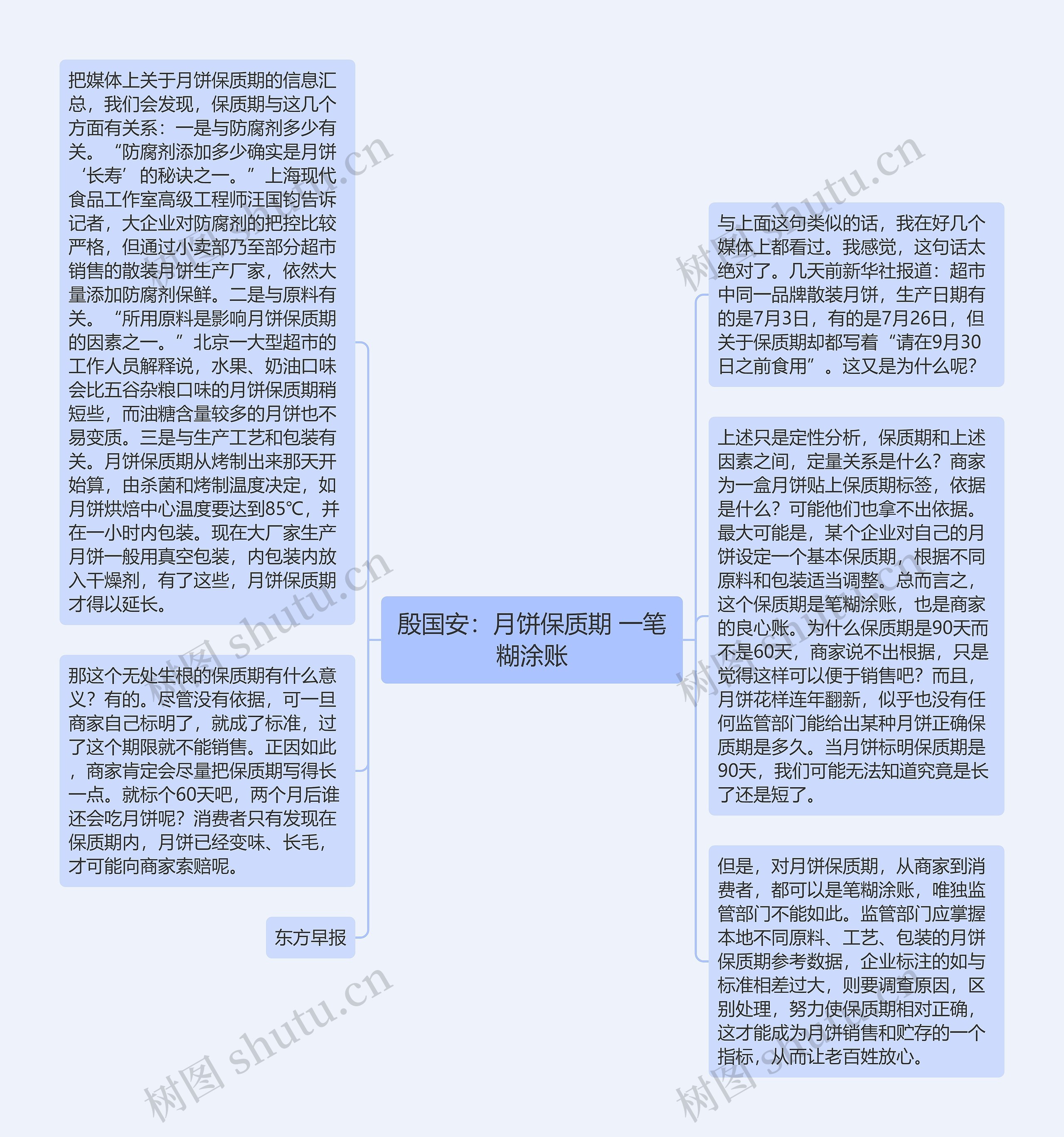 殷国安：月饼保质期 一笔糊涂账