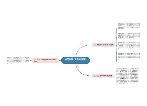 店里查到过期食品如何处罚