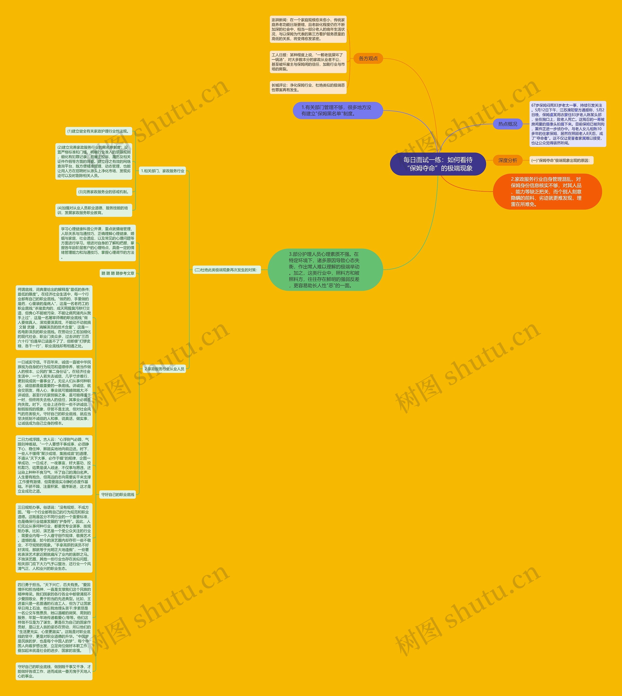 每日面试一练：如何看待“保姆夺命”的极端现象思维导图