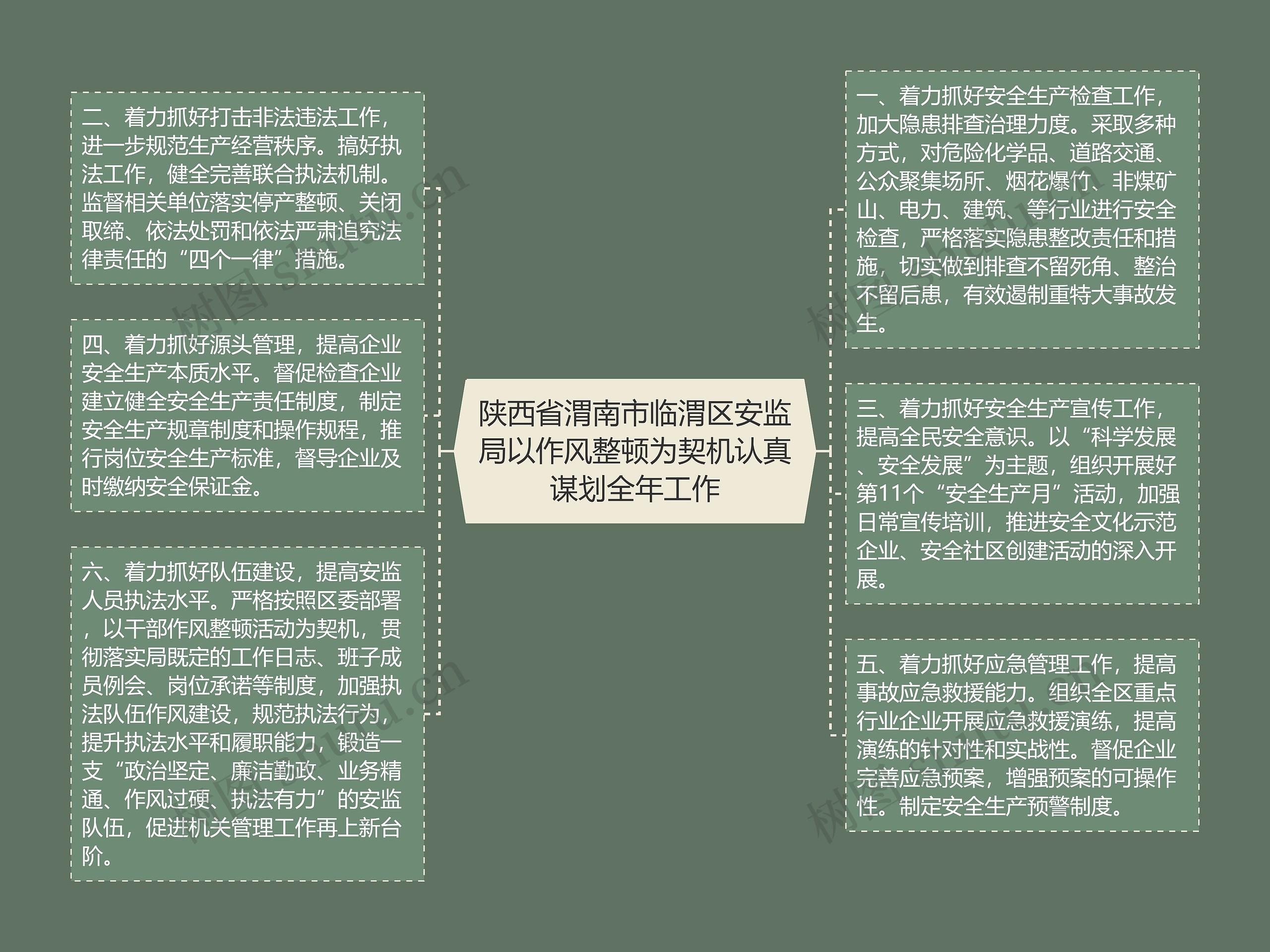 陕西省渭南市临渭区安监局以作风整顿为契机认真谋划全年工作