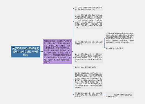 关于组织专家对2003年度烟草科技项目进行评审的通知