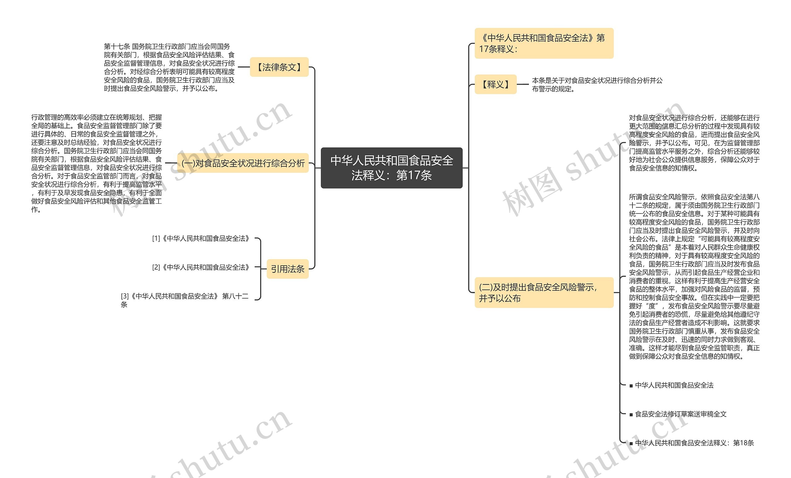 中华人民共和国食品安全法释义：第17条思维导图