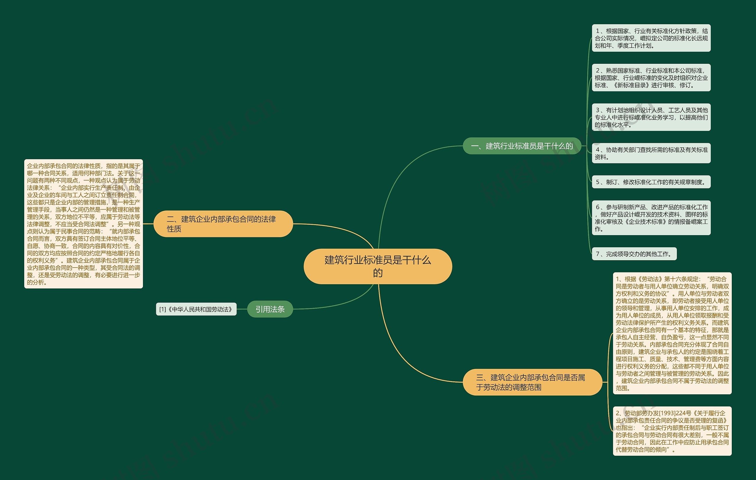 建筑行业标准员是干什么的 建筑行业标准员是干什么的