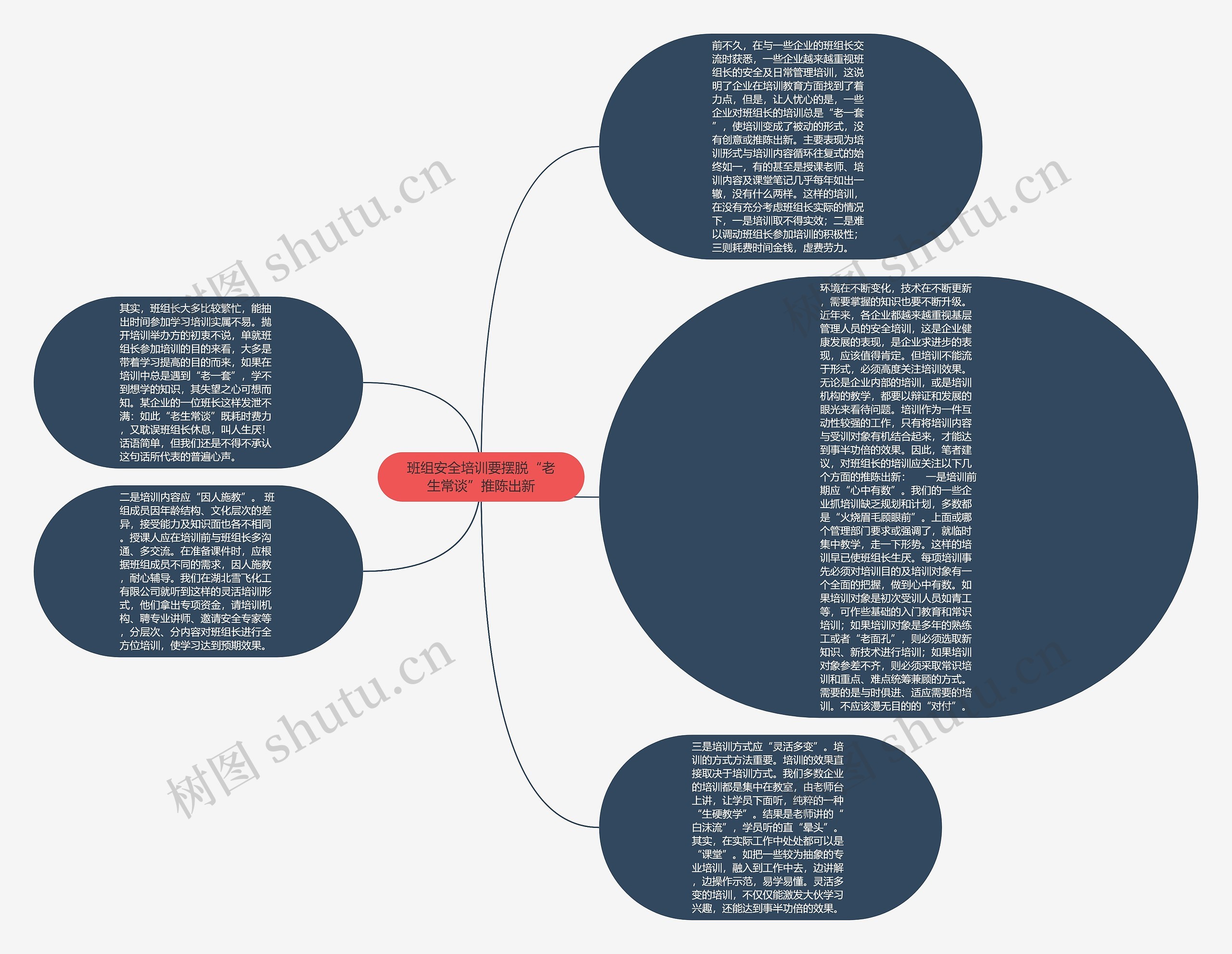 班组安全培训要摆脱“老生常谈”推陈出新思维导图