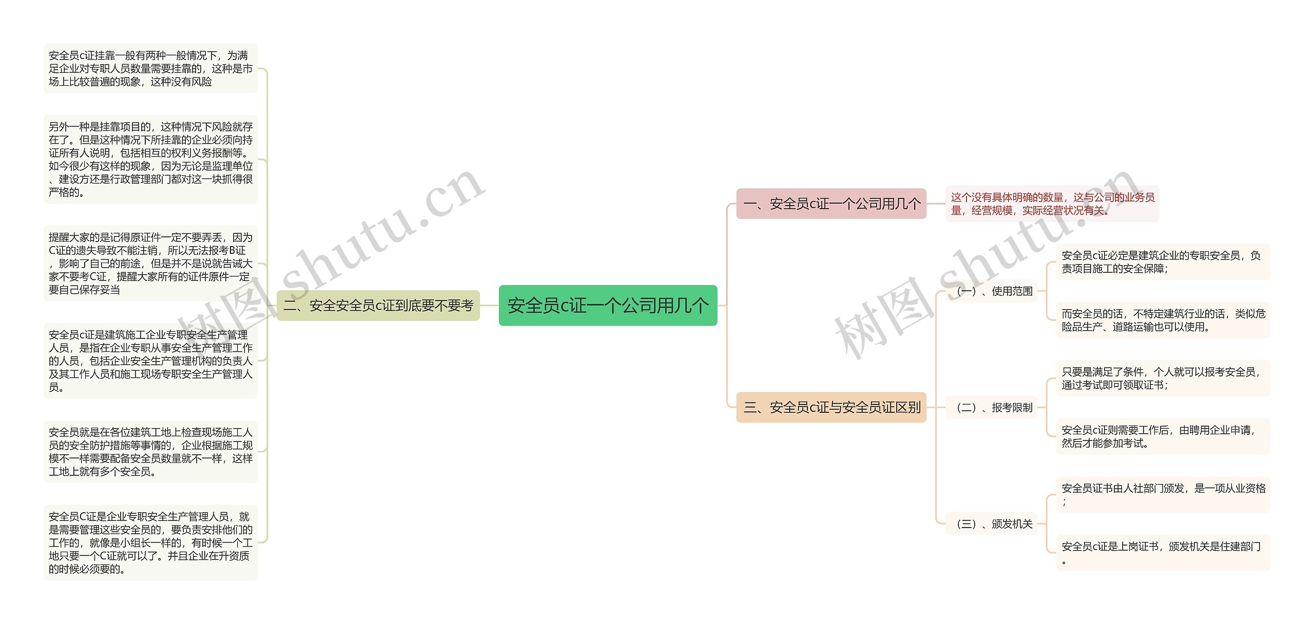 安全员c证一个公司用几个思维导图