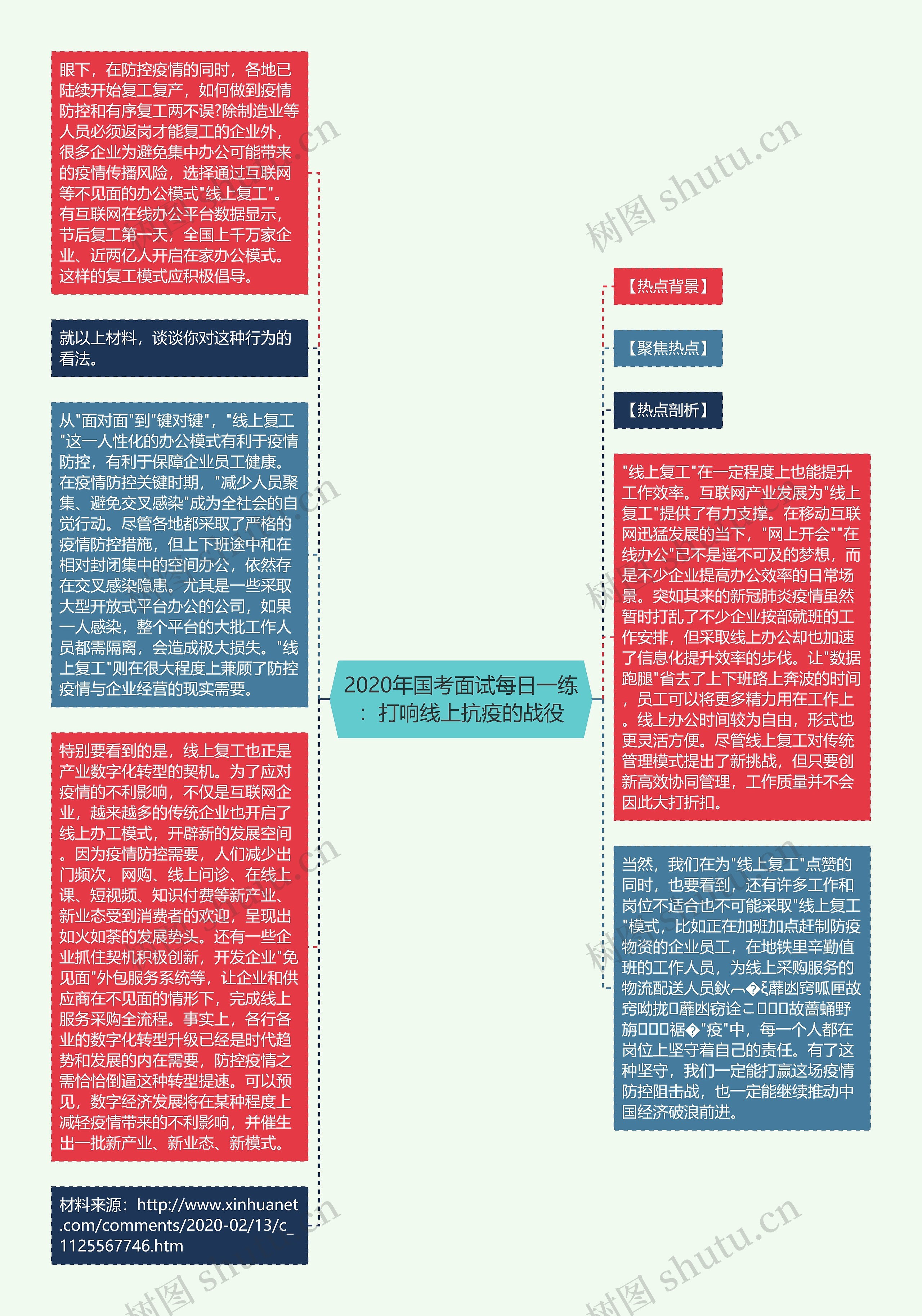 2020年国考面试每日一练：打响线上抗疫的战役思维导图