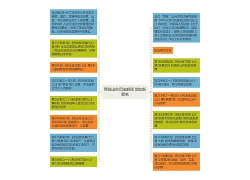 两高出台司法解释 增加新罪名