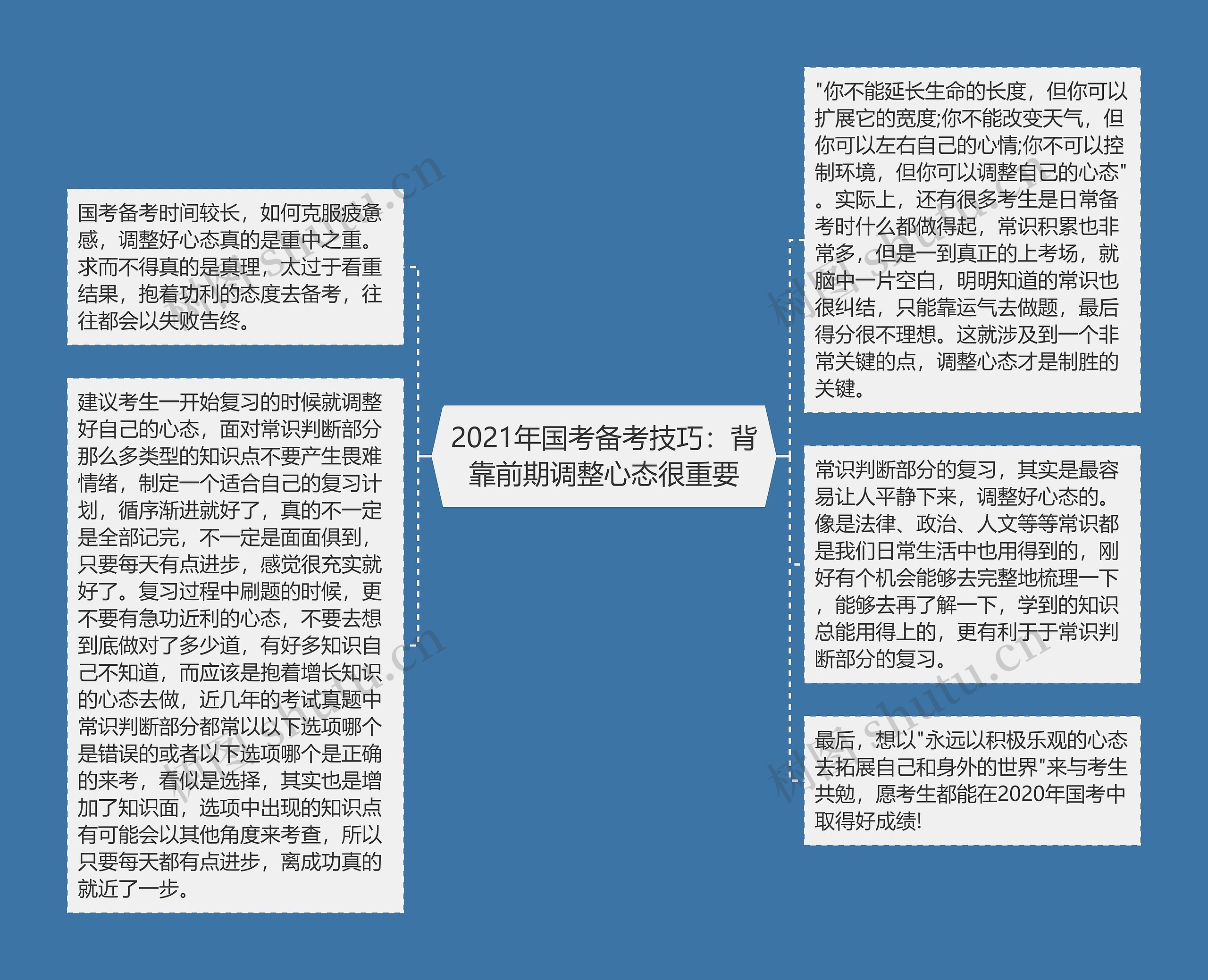 2021年国考备考技巧：背靠前期调整心态很重要思维导图