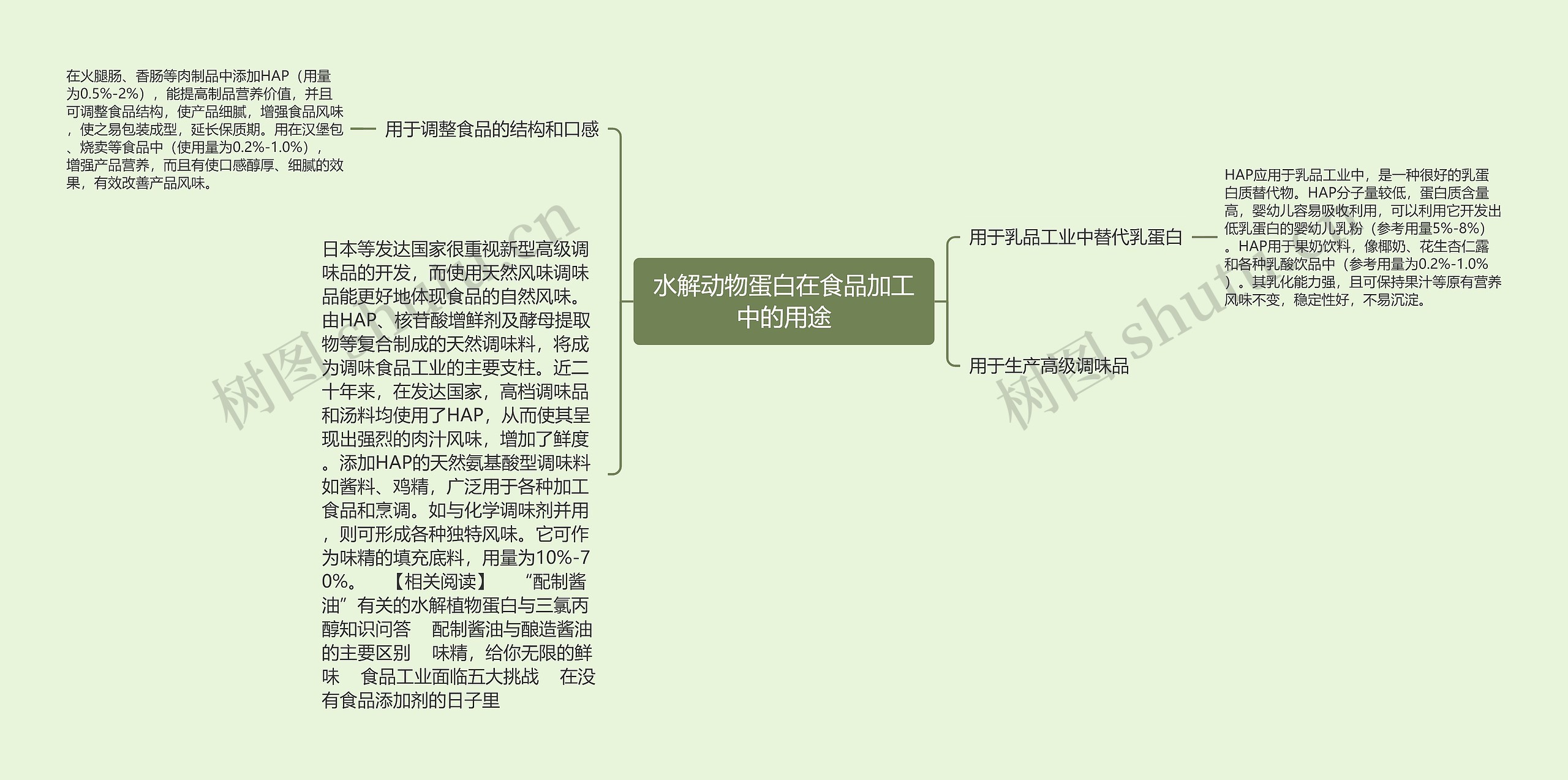 水解动物蛋白在食品加工中的用途 水解动物蛋白在食品加工中的用途