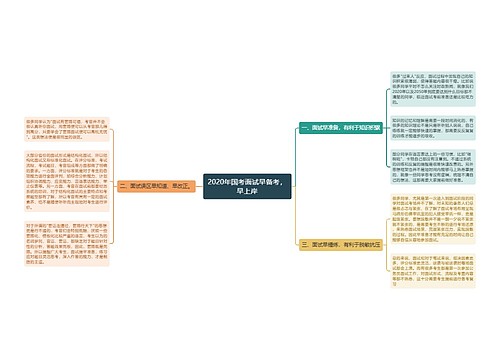 2020年国考面试早备考，早上岸