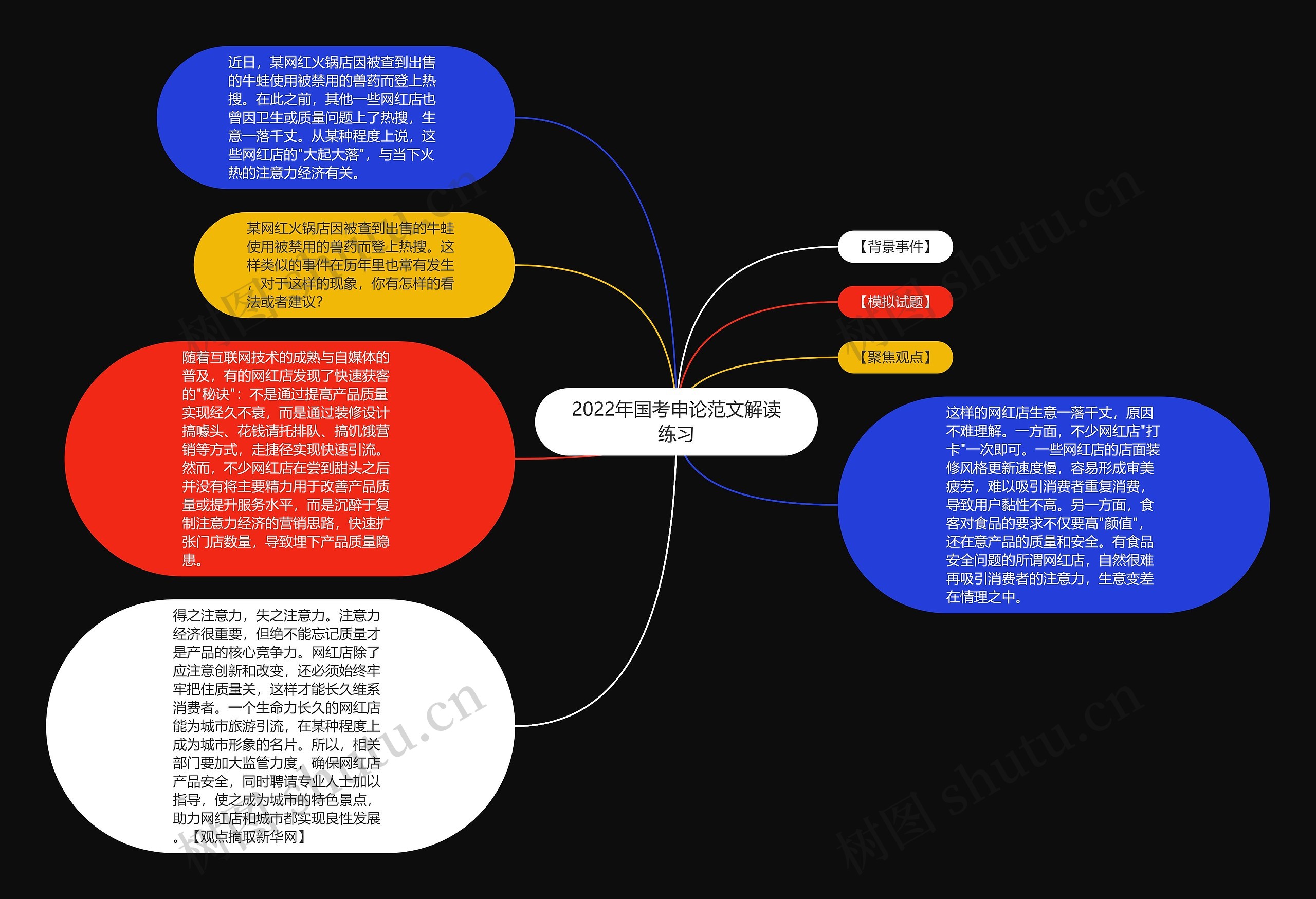 2022年国考申论范文解读练习思维导图