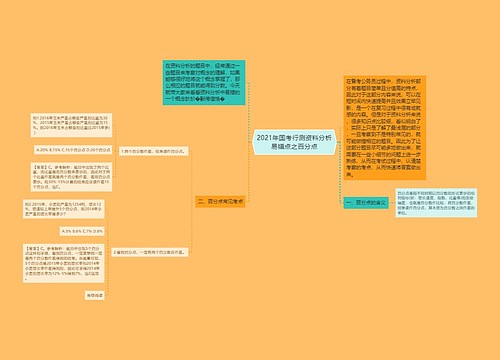 2021年国考行测资料分析易错点之百分点