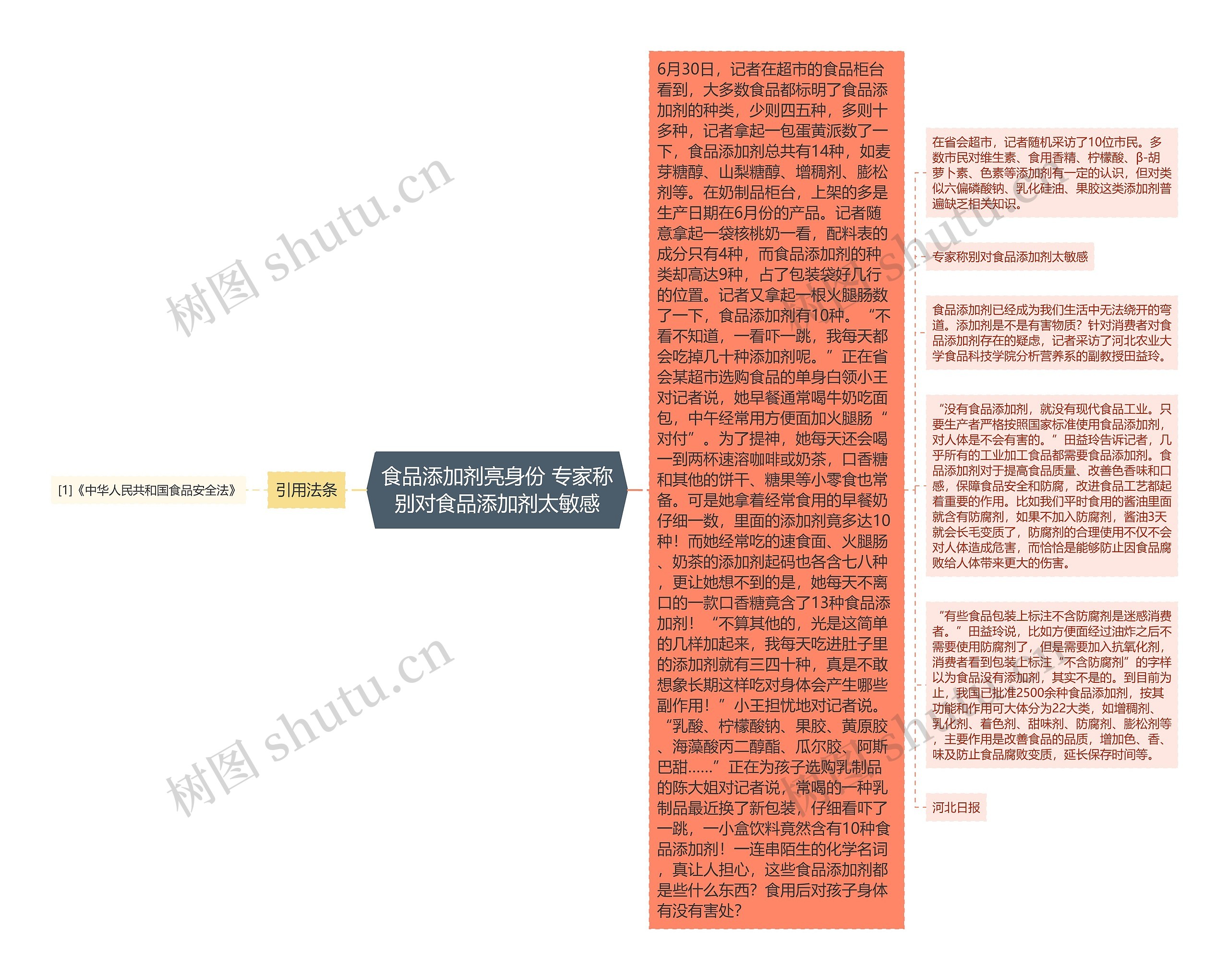 食品添加剂亮身份 专家称别对食品添加剂太敏感思维导图