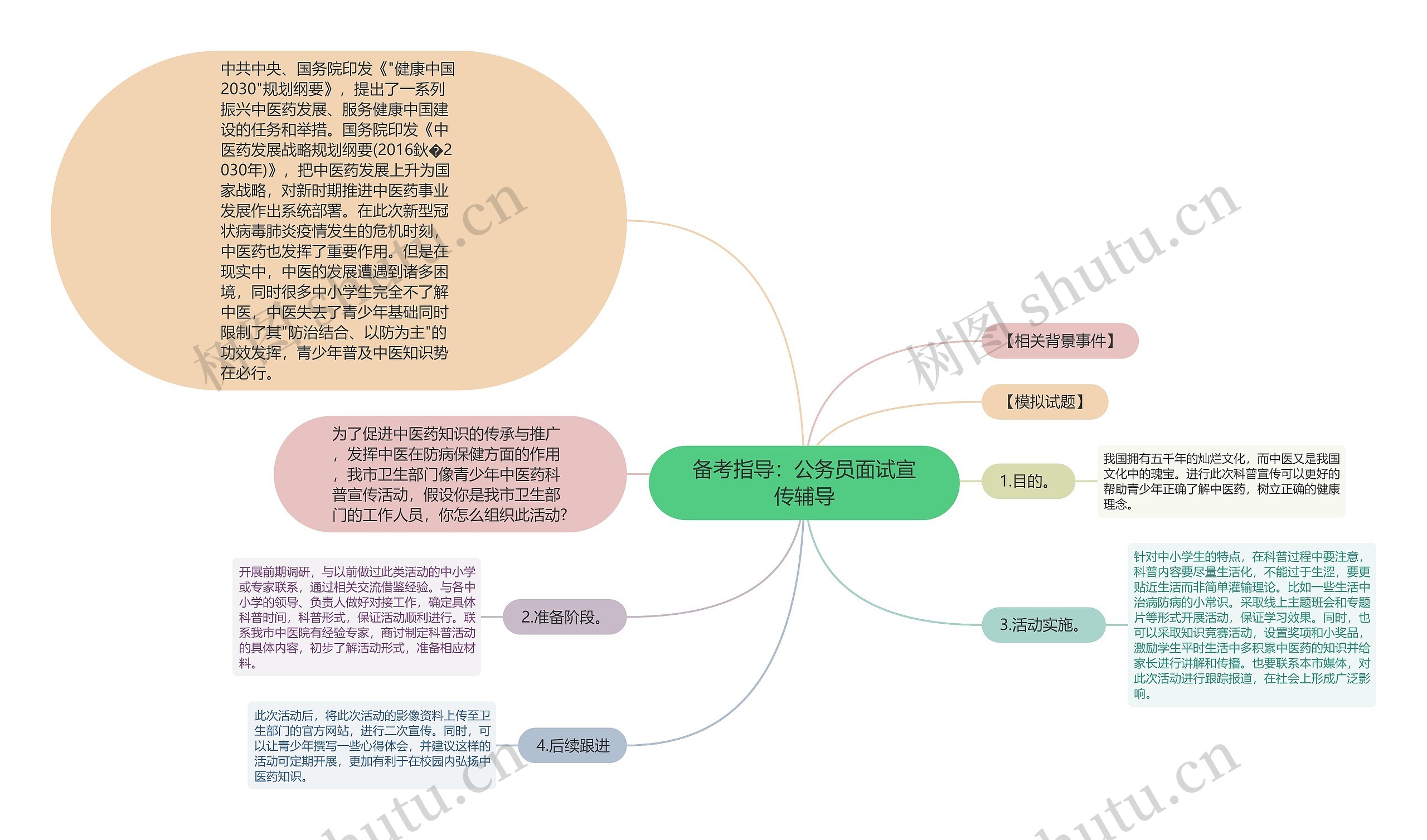 备考指导：公务员面试宣传辅导思维导图