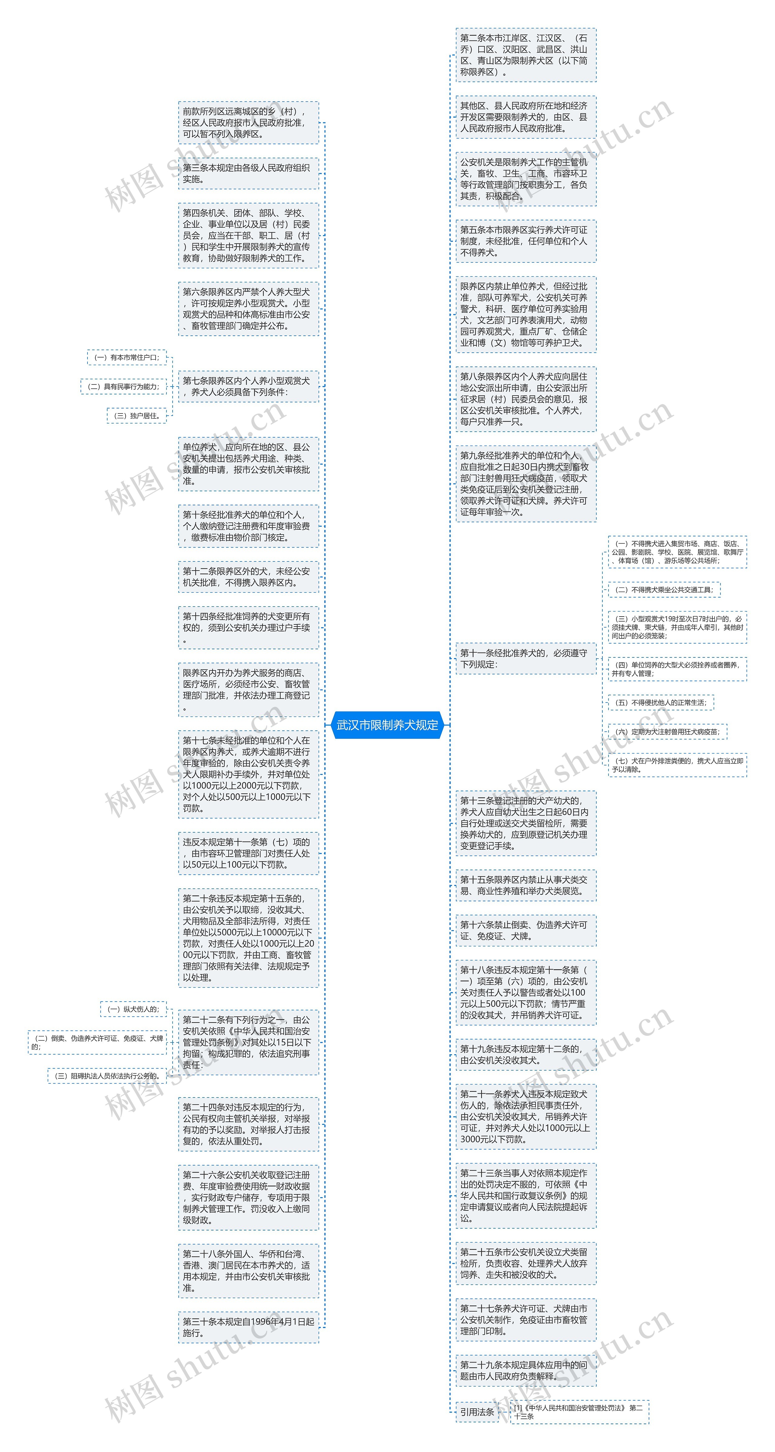武汉市限制养犬规定