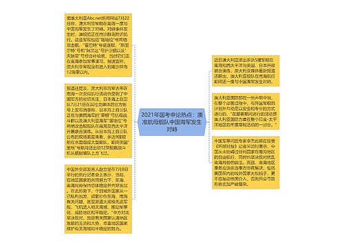 2021年国考申论热点：澳准航母舰队中国海军发生对峙