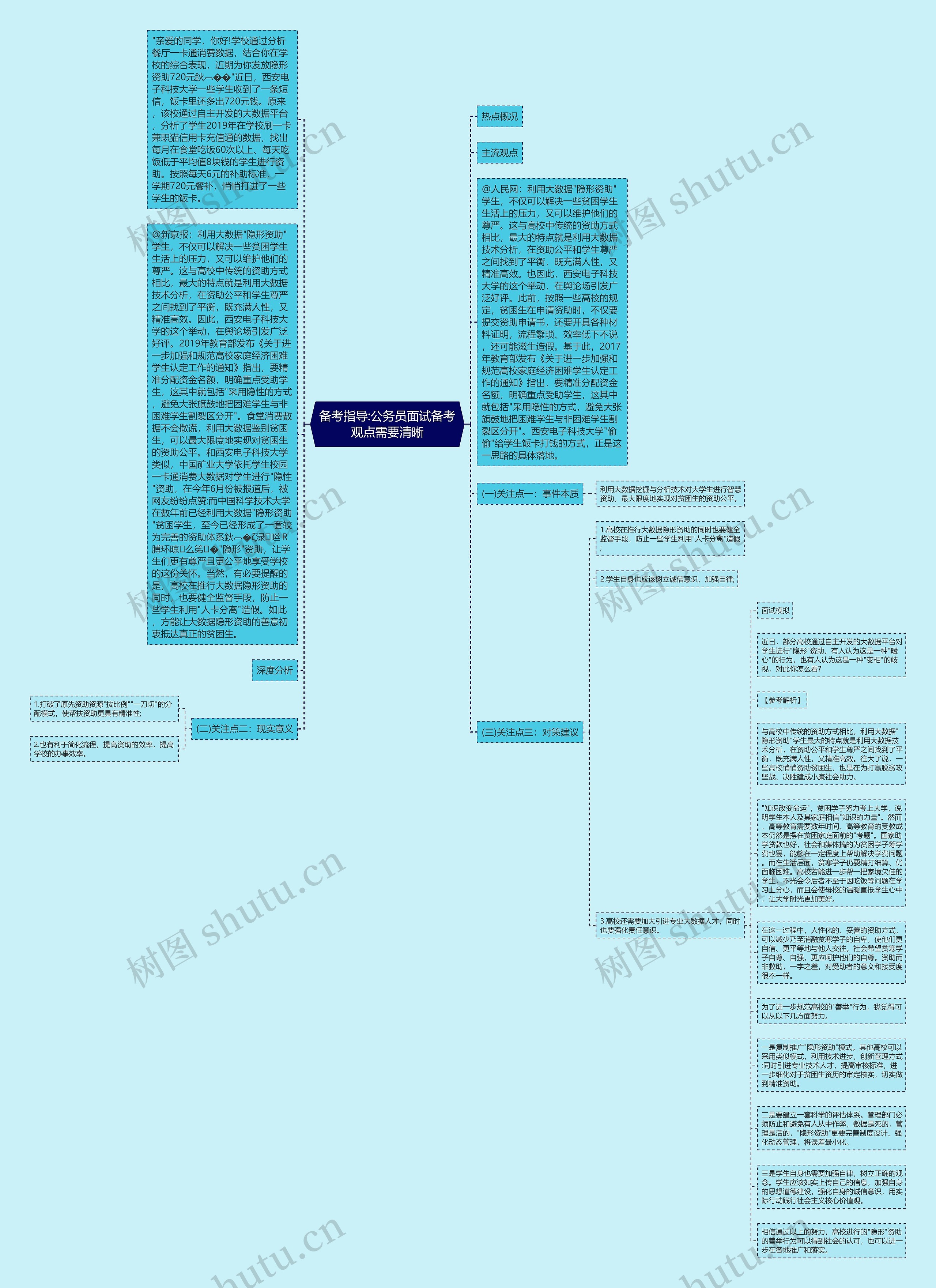 备考指导:公务员面试备考观点需要清晰思维导图
