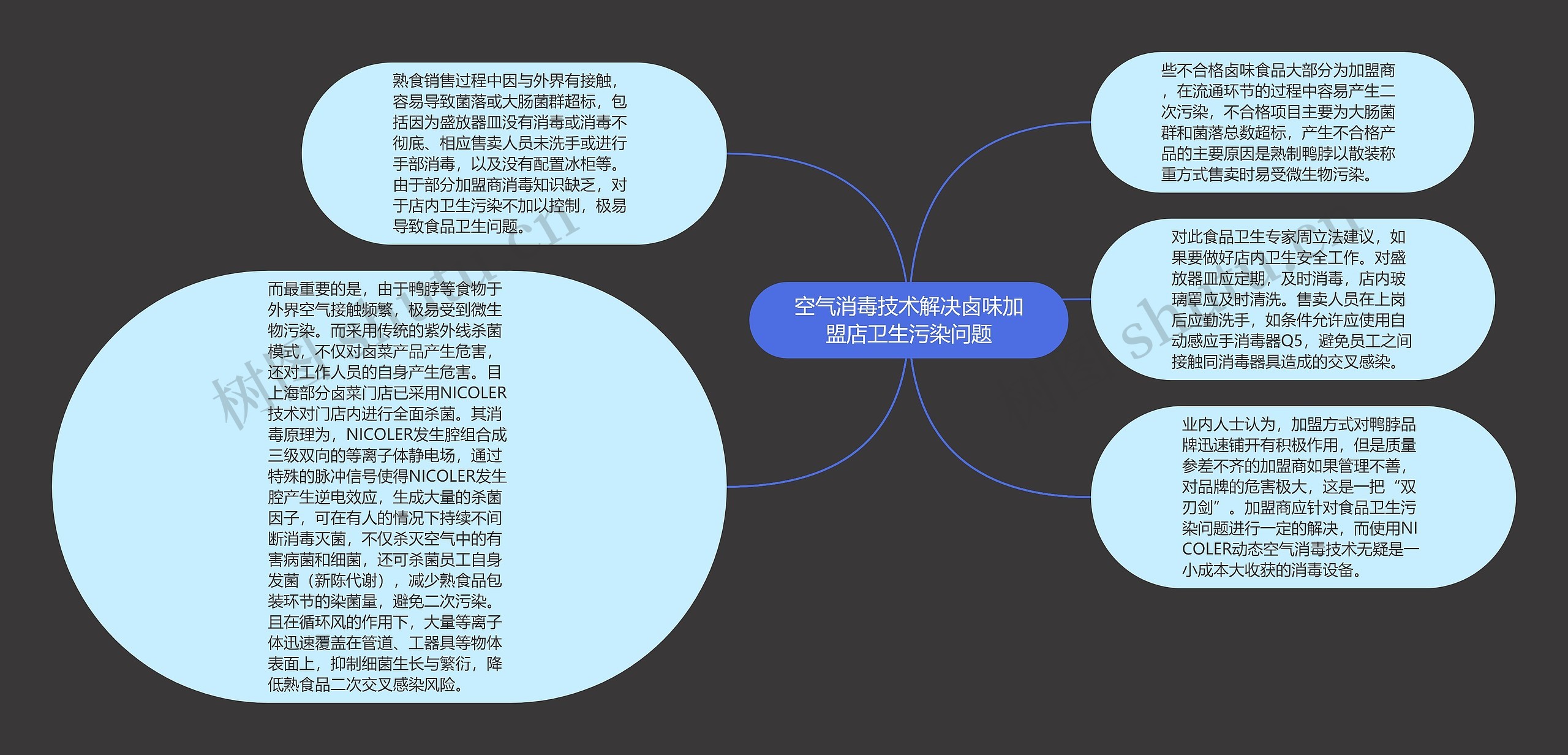 空气消毒技术解决卤味加盟店卫生污染问题