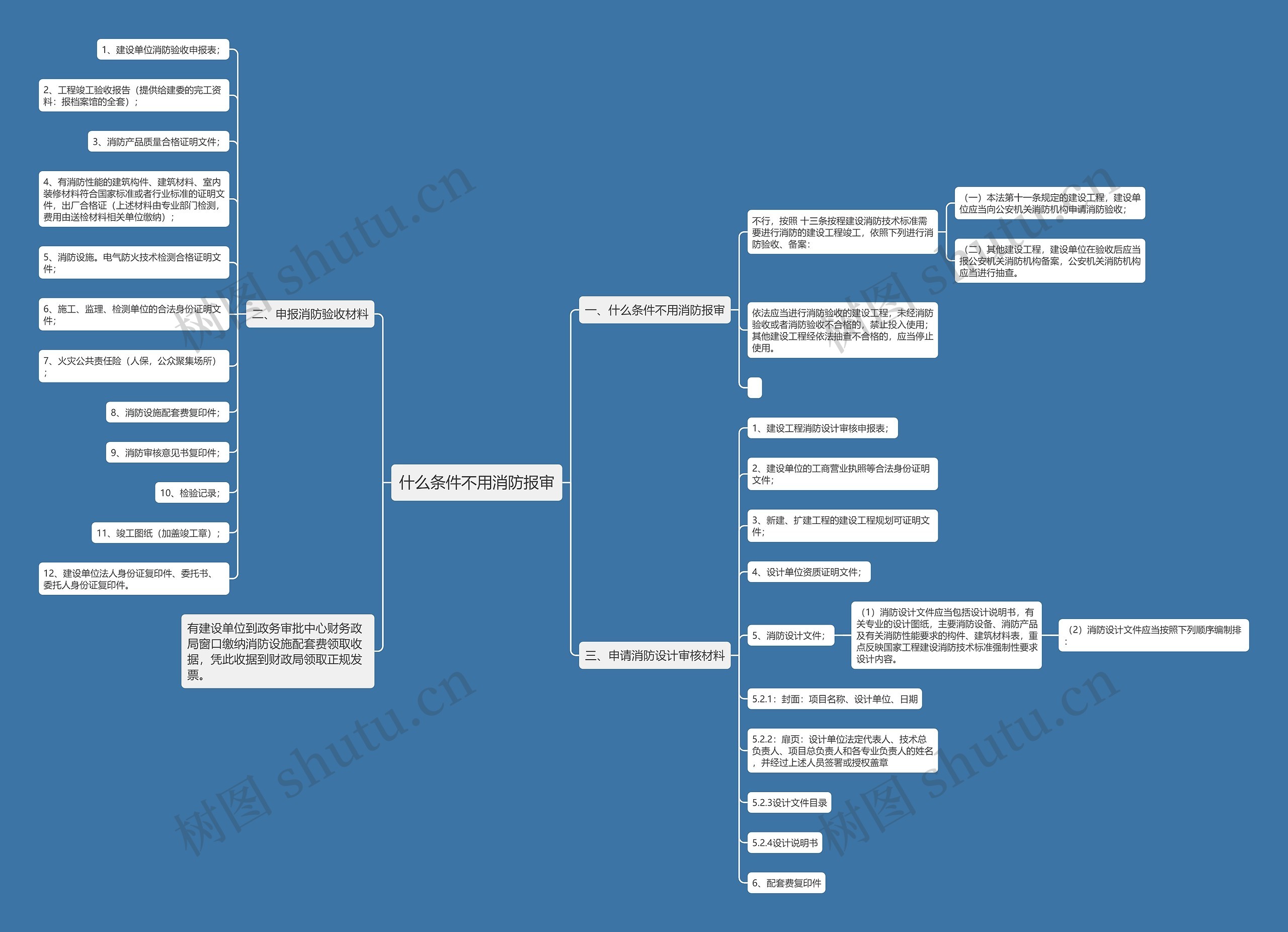 什么条件不用消防报审 什么条件不用消防报审