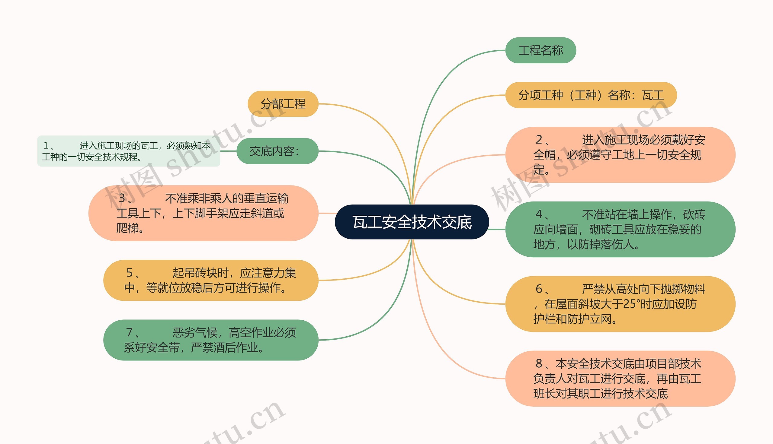 瓦工安全技术交底