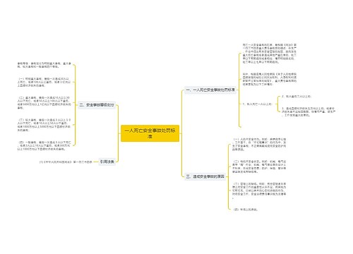 一人死亡安全事故处罚标准