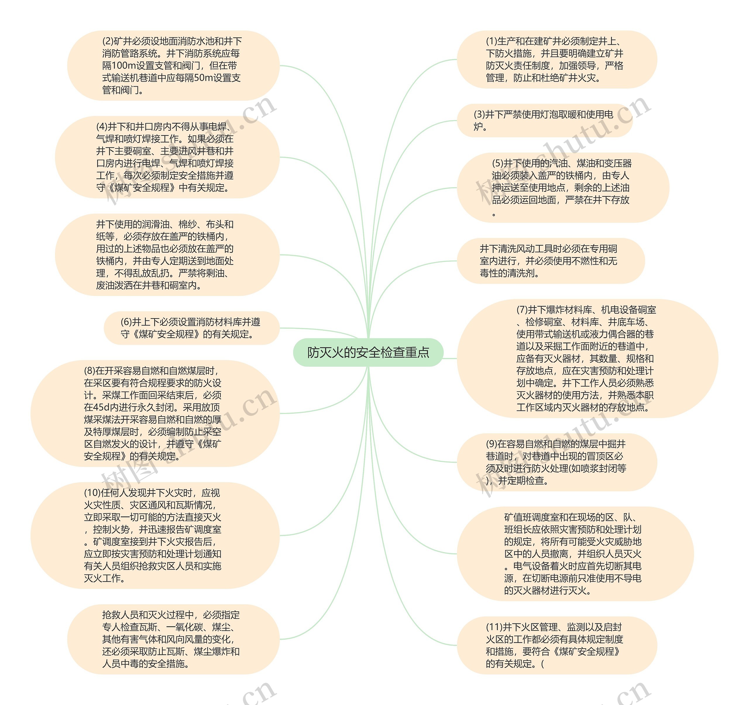 防灭火的安全检查重点