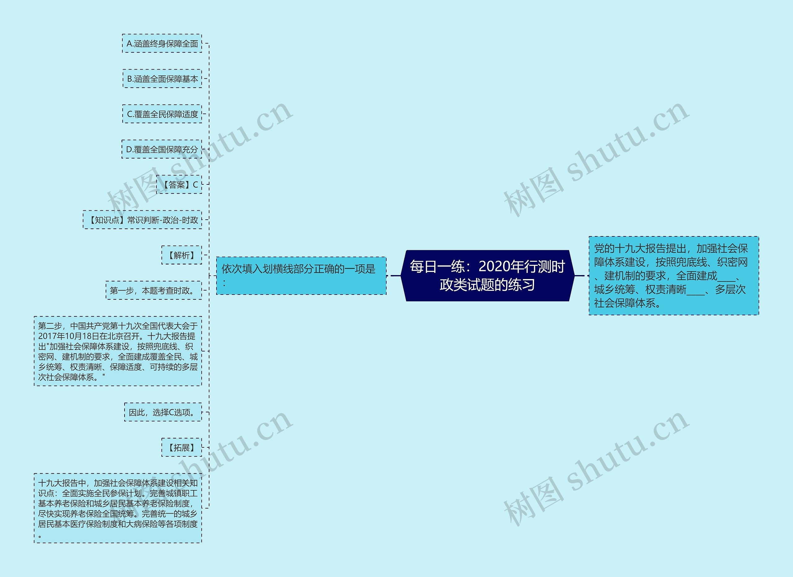 每日一练：2020年行测时政类试题的练习