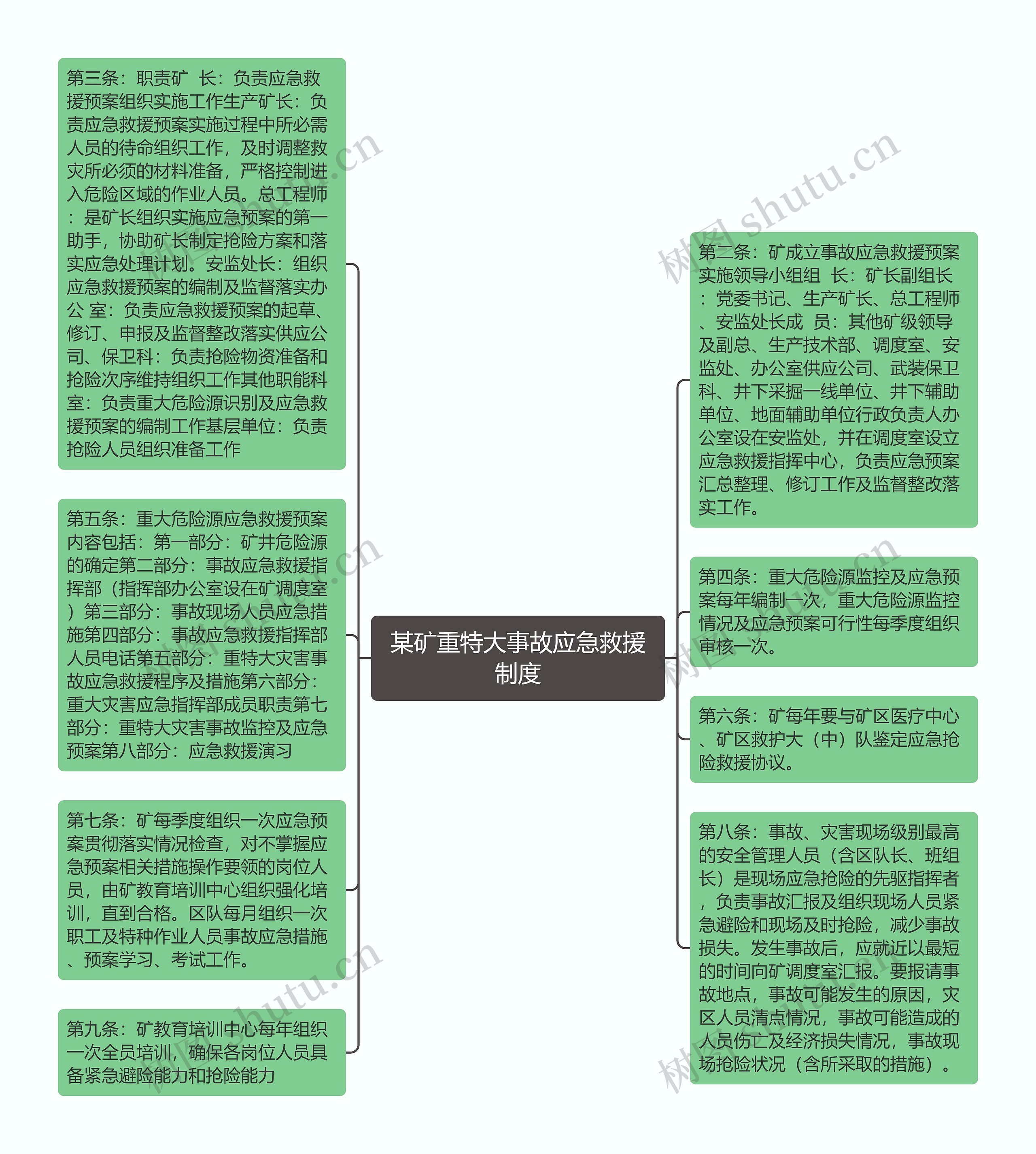 某矿重特大事故应急救援制度