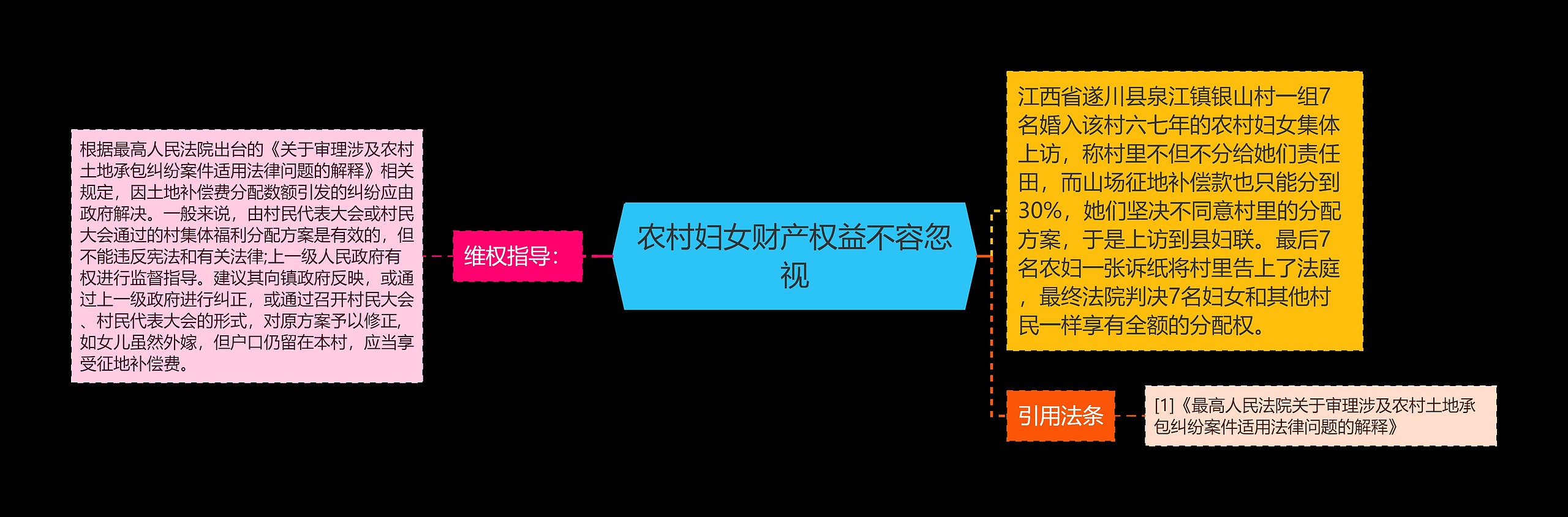 农村妇女财产权益不容忽视