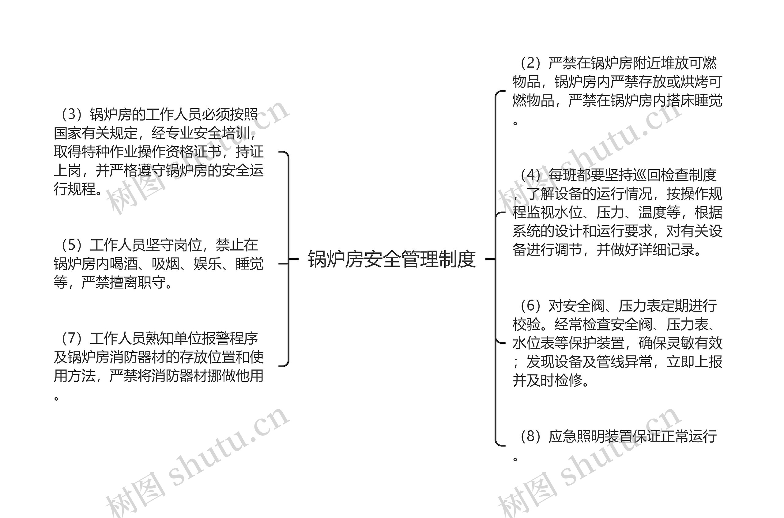 锅炉房安全管理制度思维导图