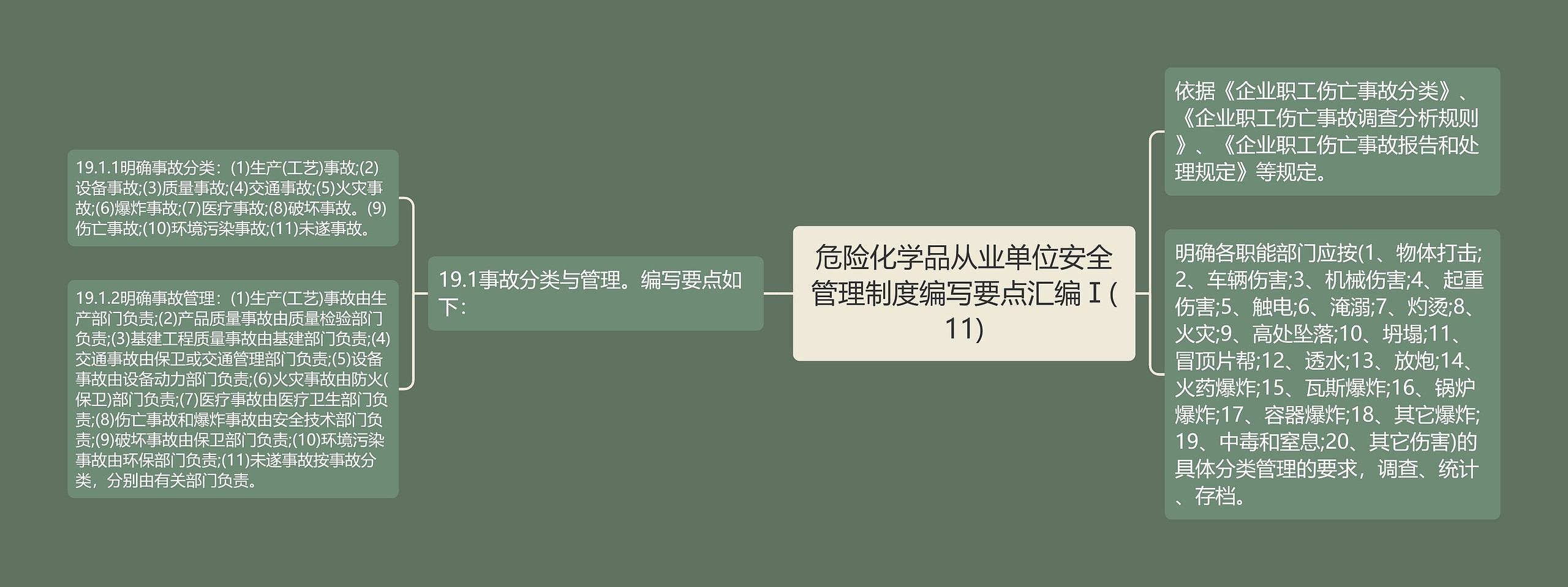 危险化学品从业单位安全管理制度编写要点汇编Ⅰ(11)