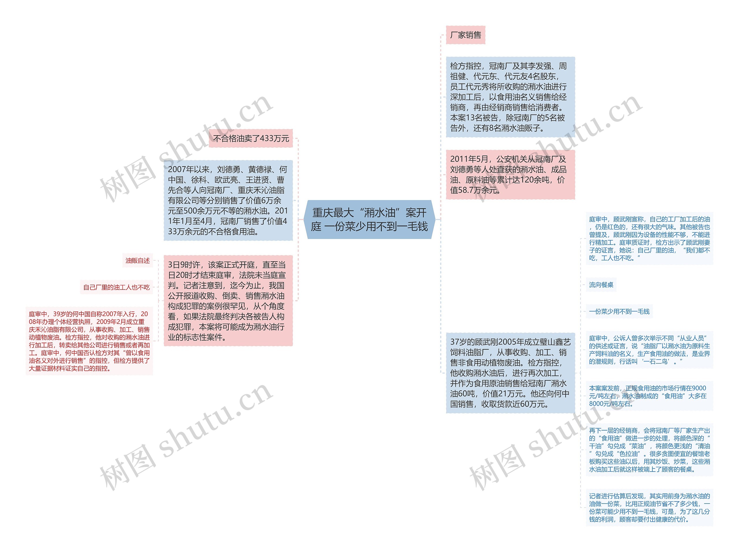 重庆最大“潲水油”案开庭 一份菜少用不到一毛钱