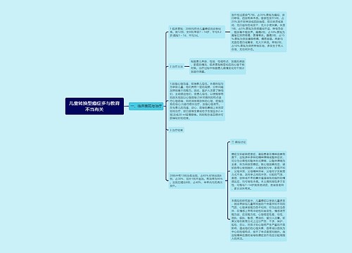 儿童转换型癔症多与教育不当有关