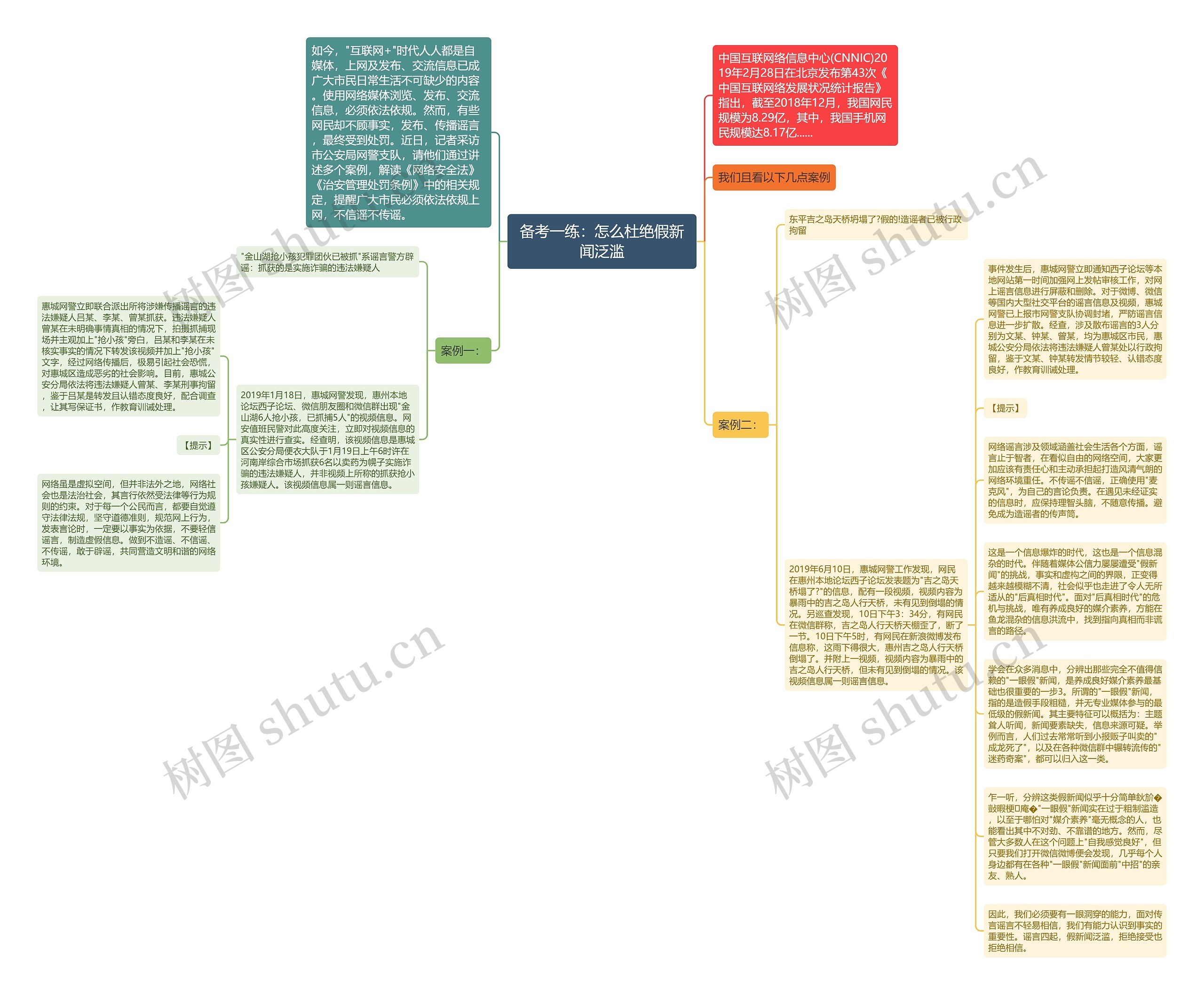 备考一练：怎么杜绝假新闻泛滥思维导图