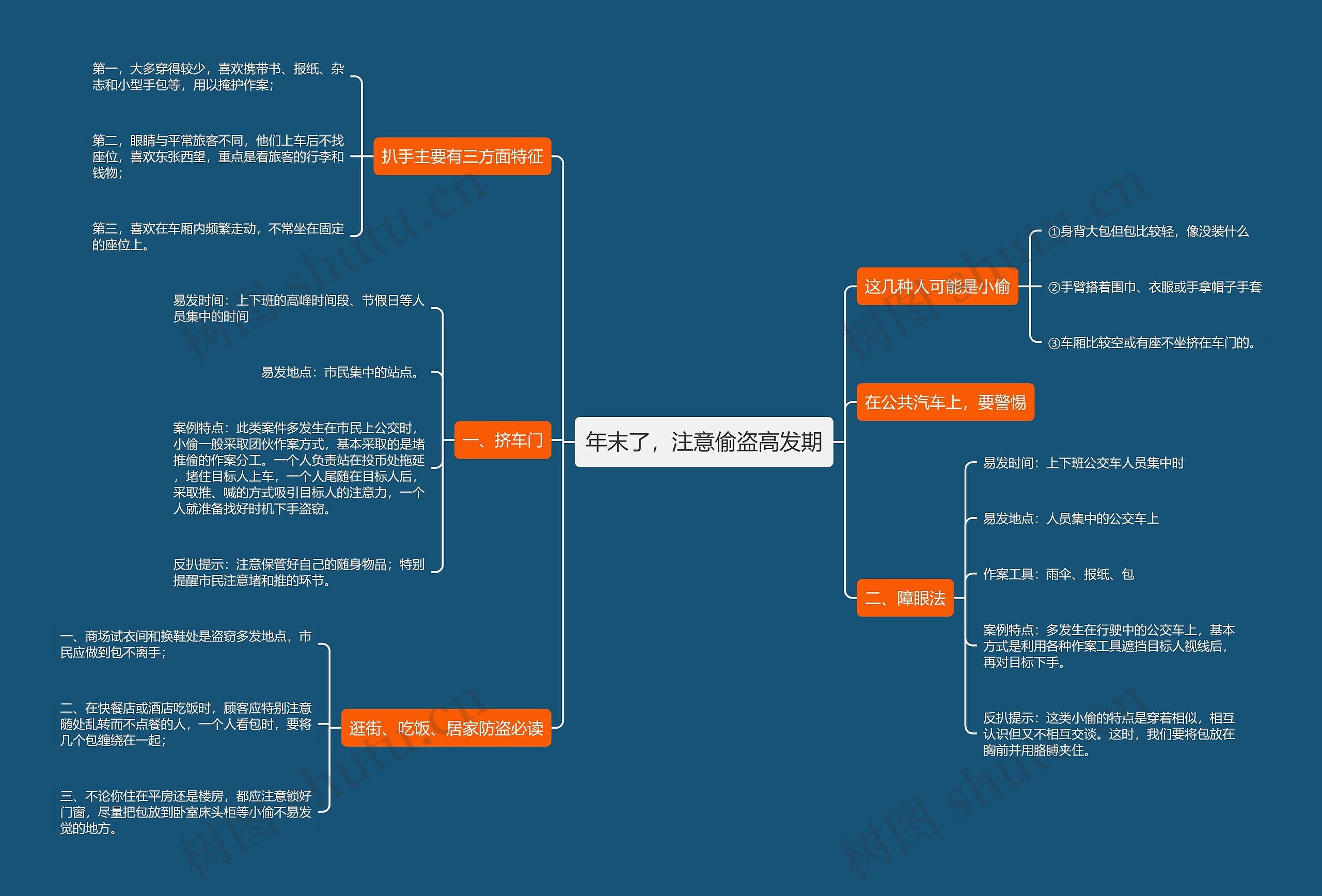 年末了，注意偷盗高发期思维导图