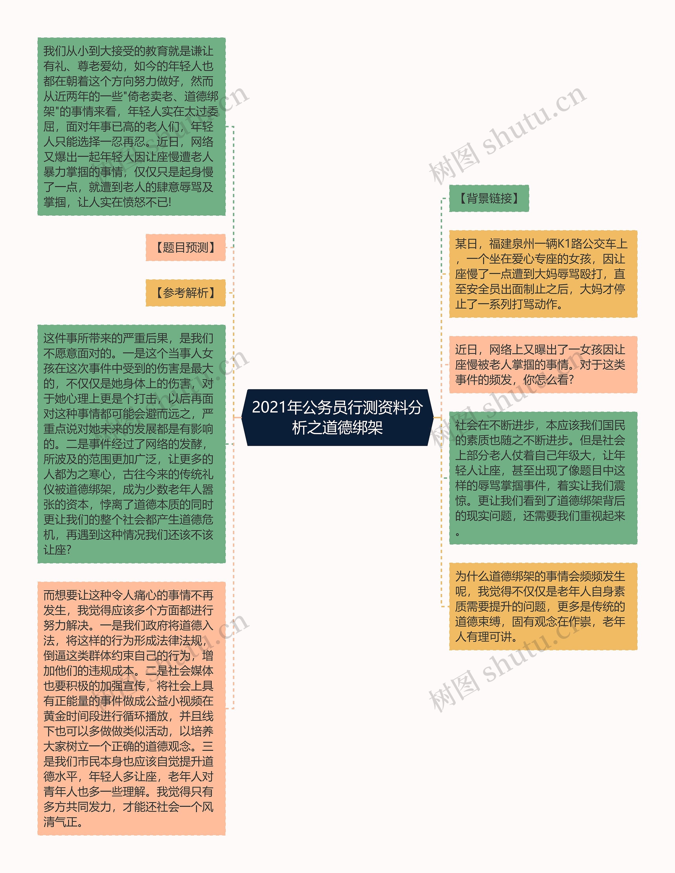 2021年公务员行测资料分析之道德绑架思维导图