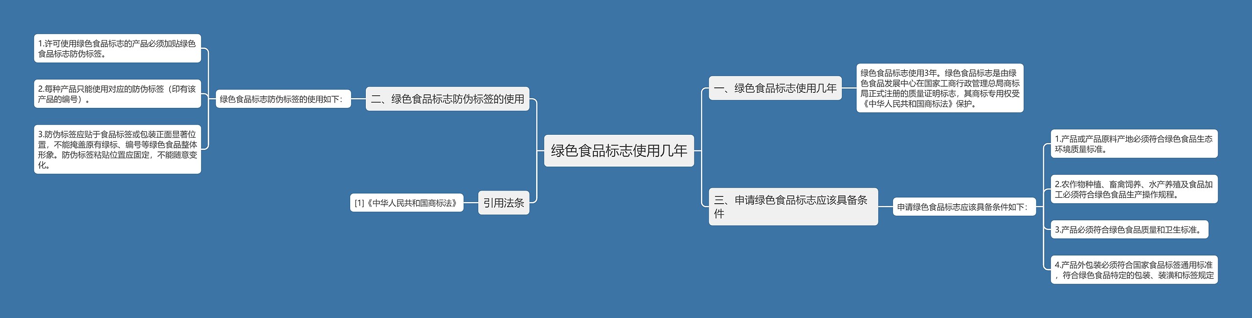 绿色食品标志使用几年思维导图