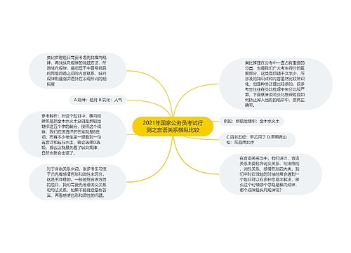 2021年国家公务员考试行测之言语关系横纵比较