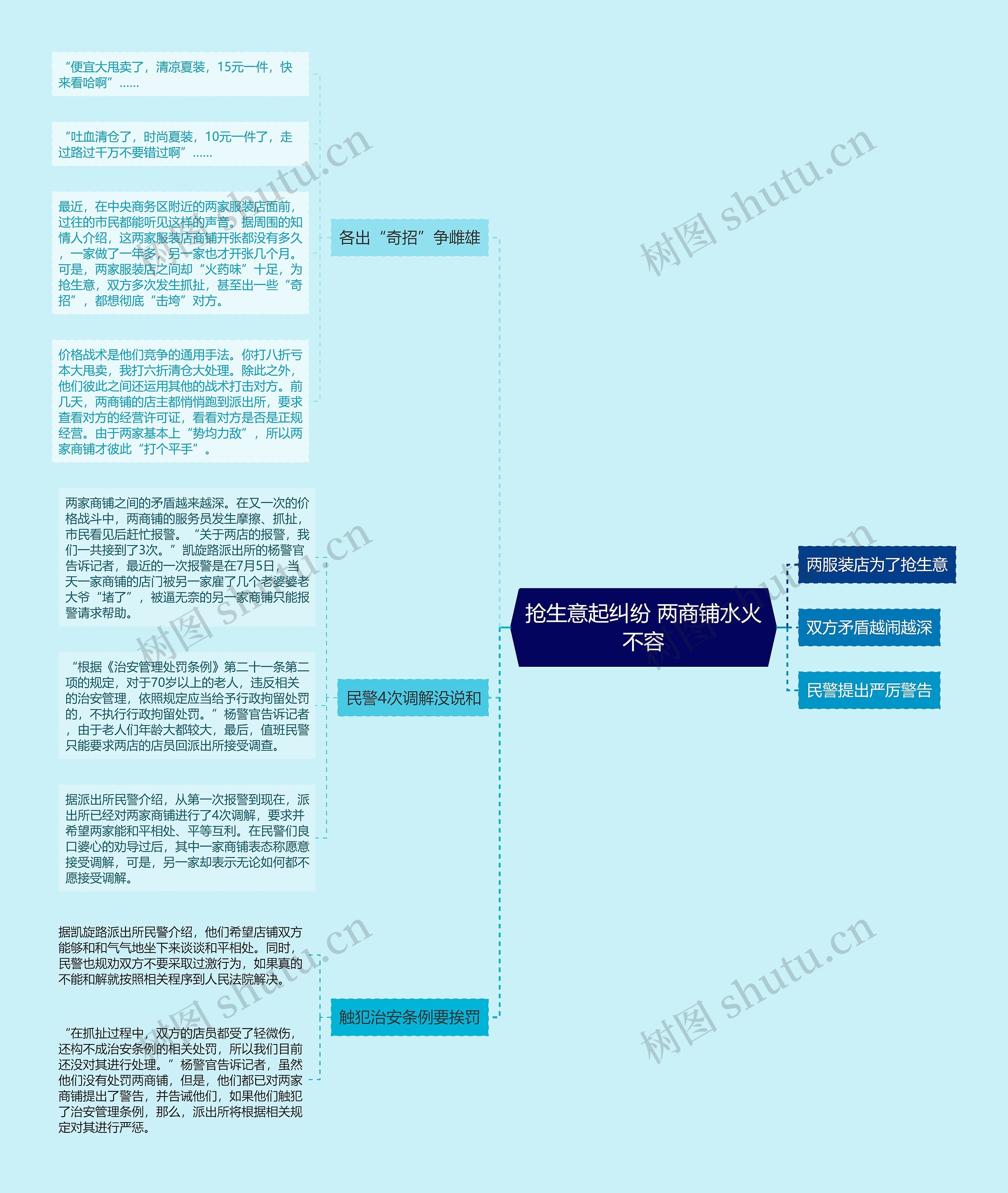 抢生意起纠纷 两商铺水火不容思维导图