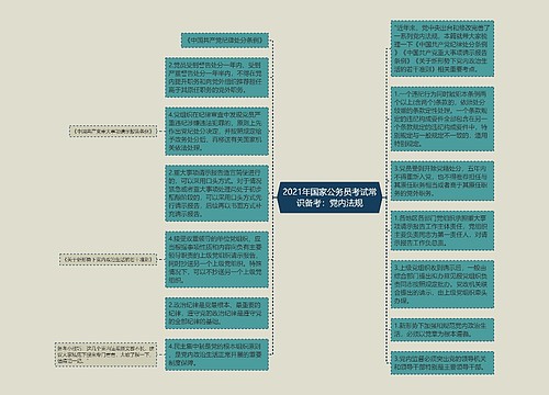 2021年国家公务员考试常识备考：党内法规