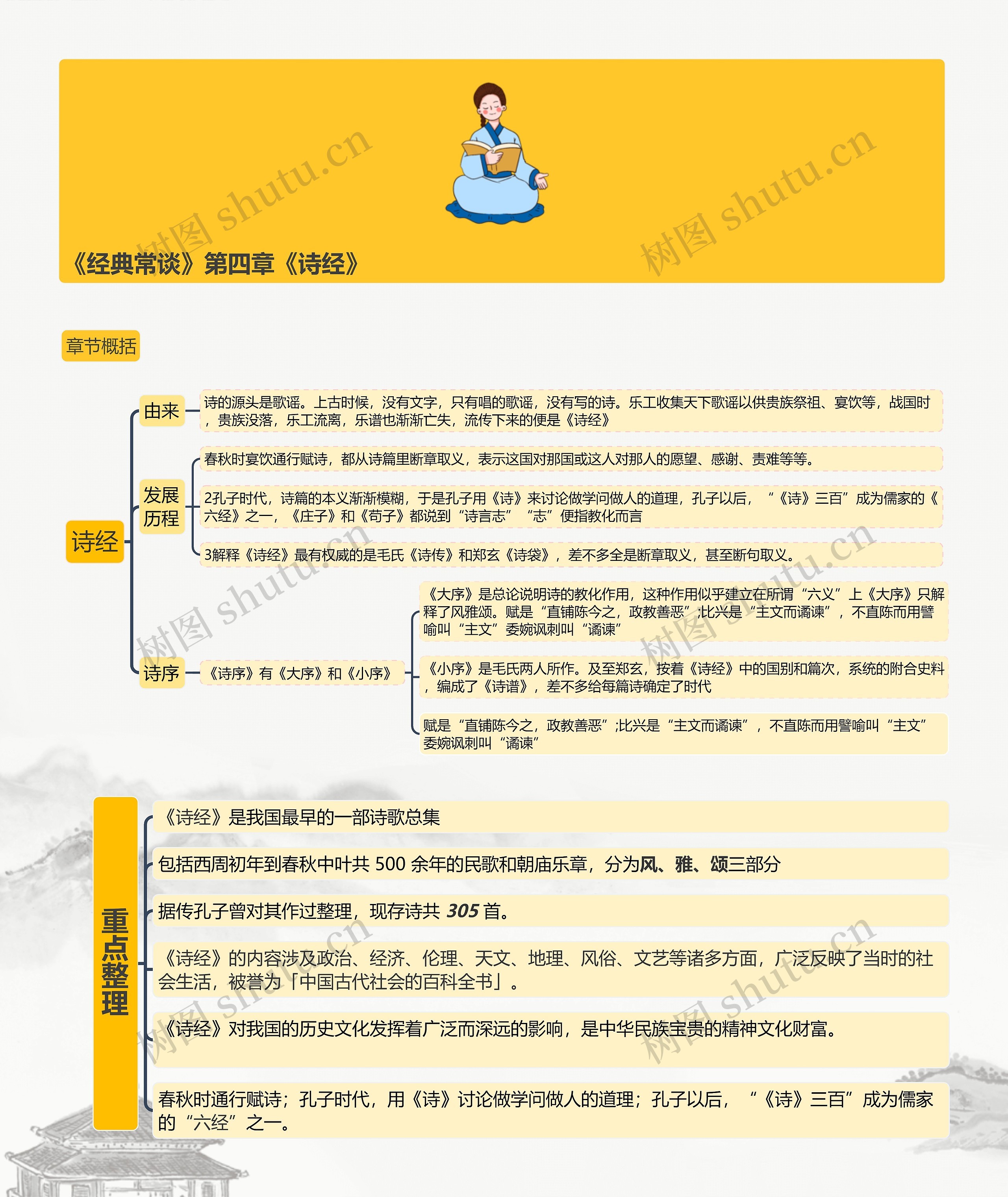 《经典常谈》第四章《诗经》