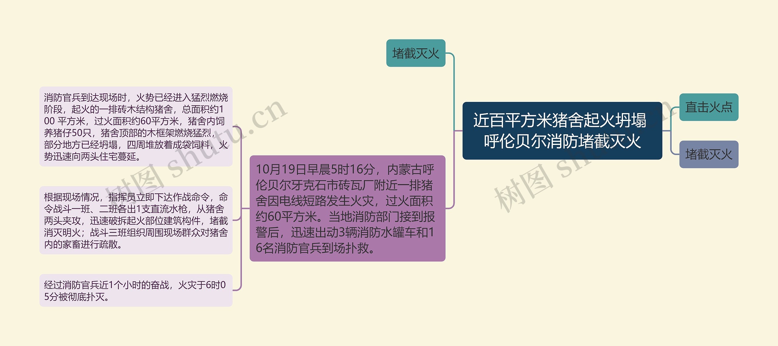 近百平方米猪舍起火坍塌 呼伦贝尔消防堵截灭火思维导图